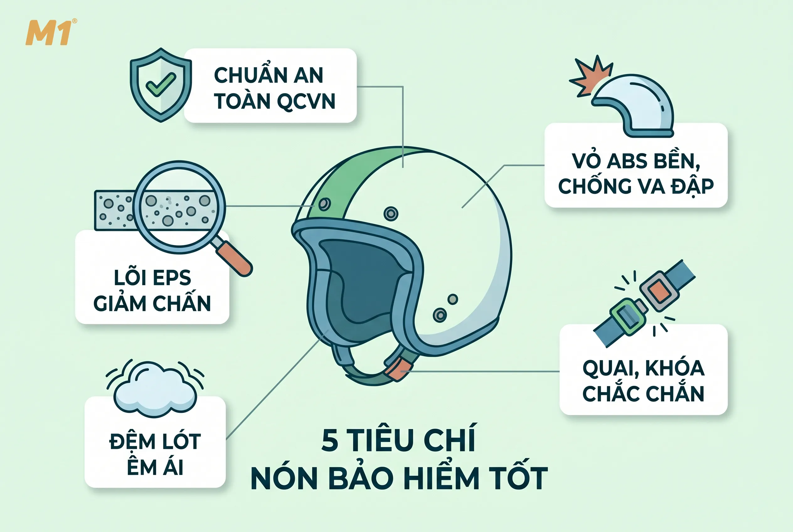 Tiêu chí đánh giá một chiếc nón bảo hiểm tốt