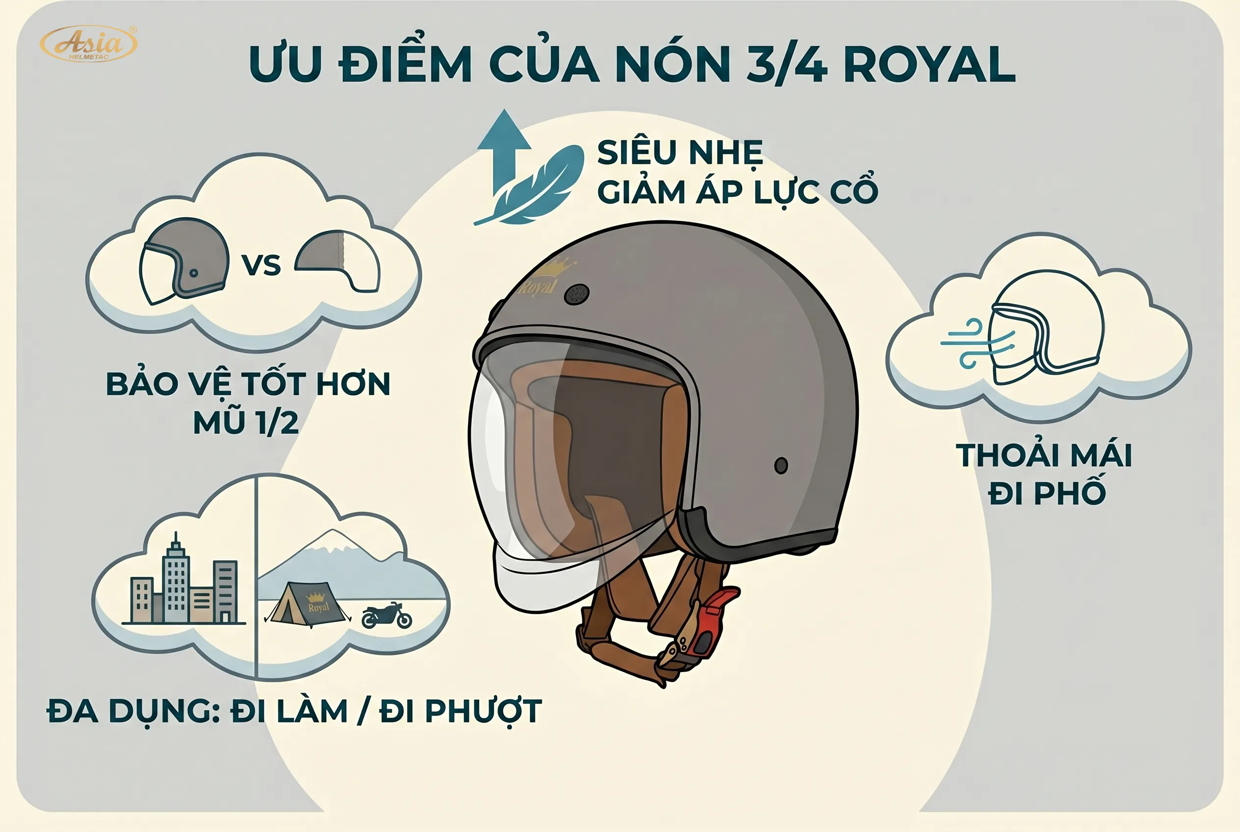 Ưu điểm của nón bảo hiểm 3/4 siêu nhẹ