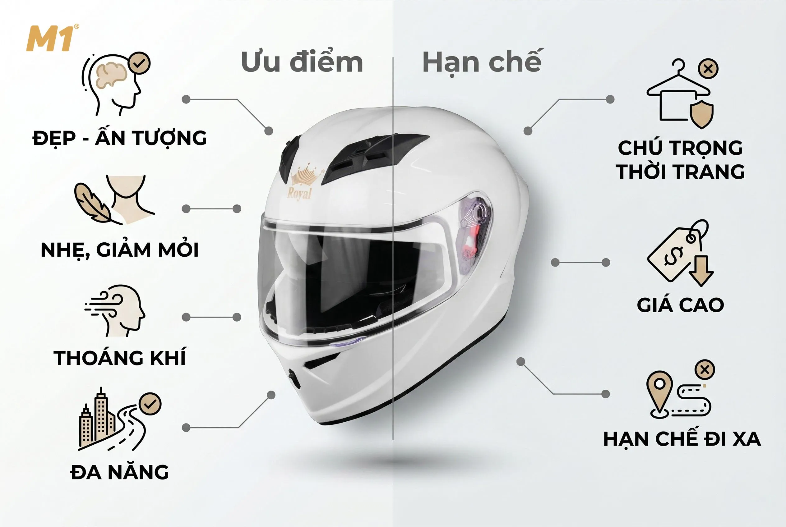 Ưu điểm và hạn chế khi sử dụng