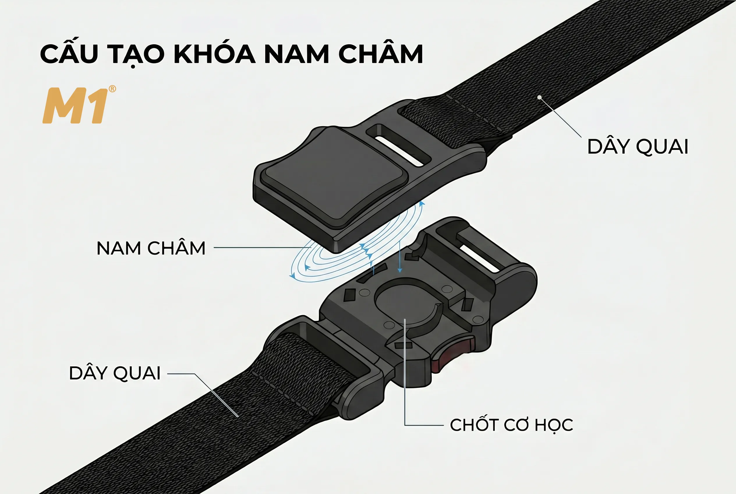 Cấu tạo của khóa nam châm trên mũ bảo hiểm