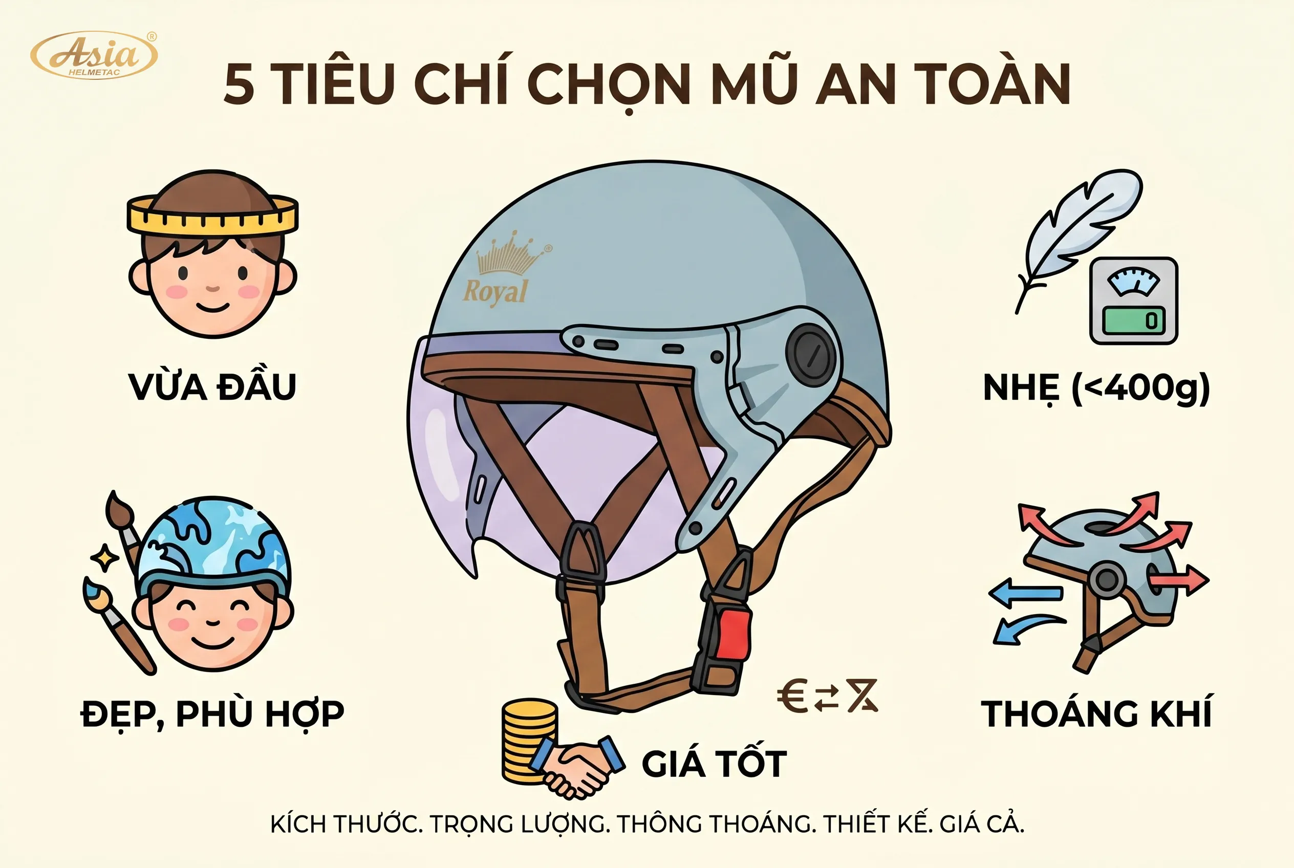5 Tiêu chí vàng khi chọn mũ bảo hiểm học sinh an toàn