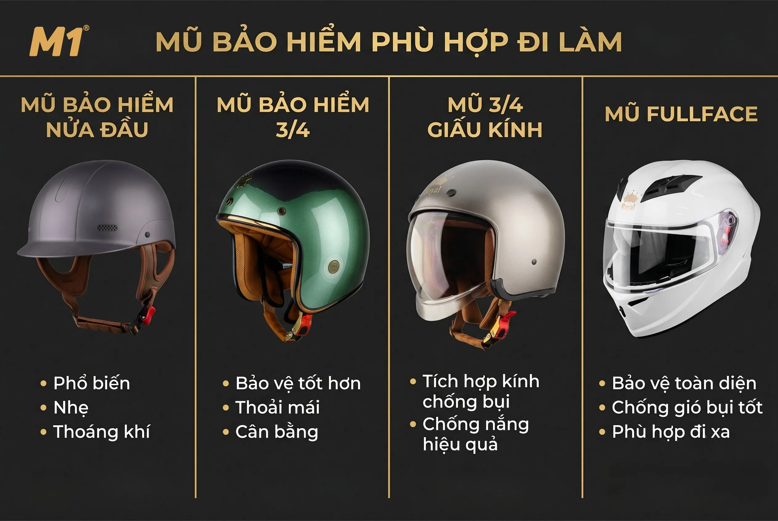 Các loại mũ bảo hiểm phù hợp cho nhu cầu đi làm
