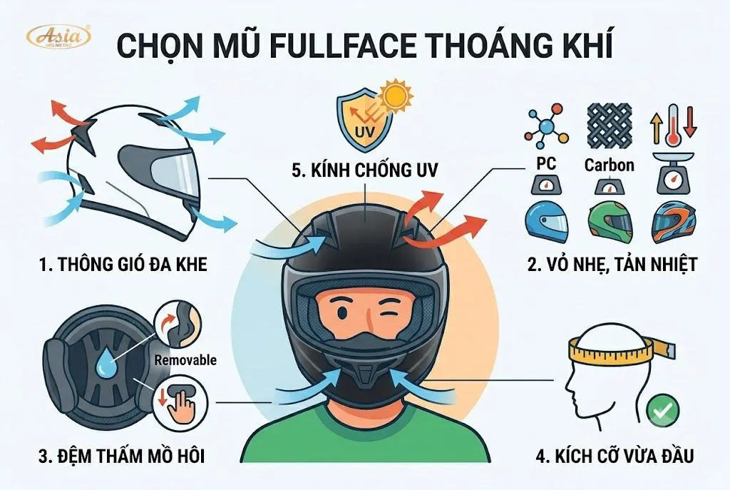 Cách chọn mũ bảo hiểm fullface thoáng khí và dễ chịu