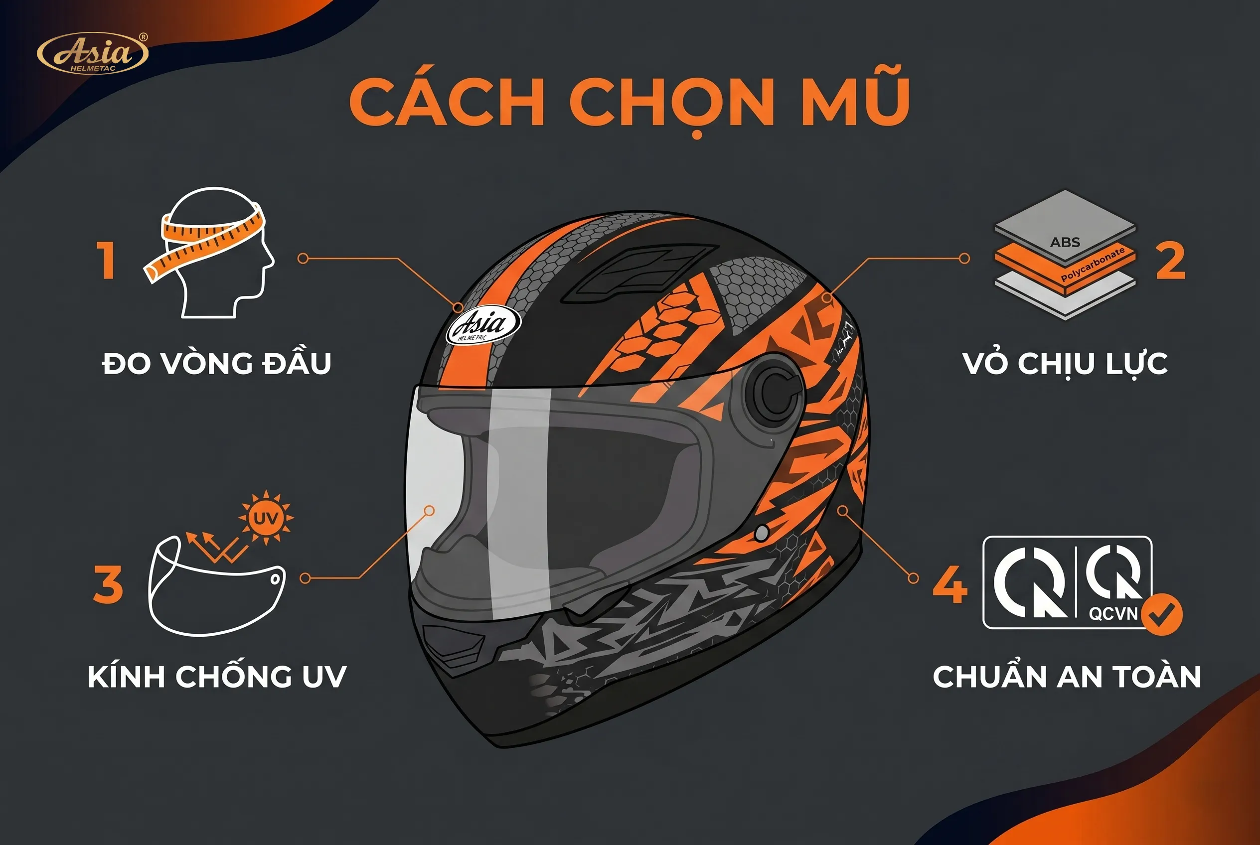 Cách chọn mũ bảo hiểm kín đầu phù hợp