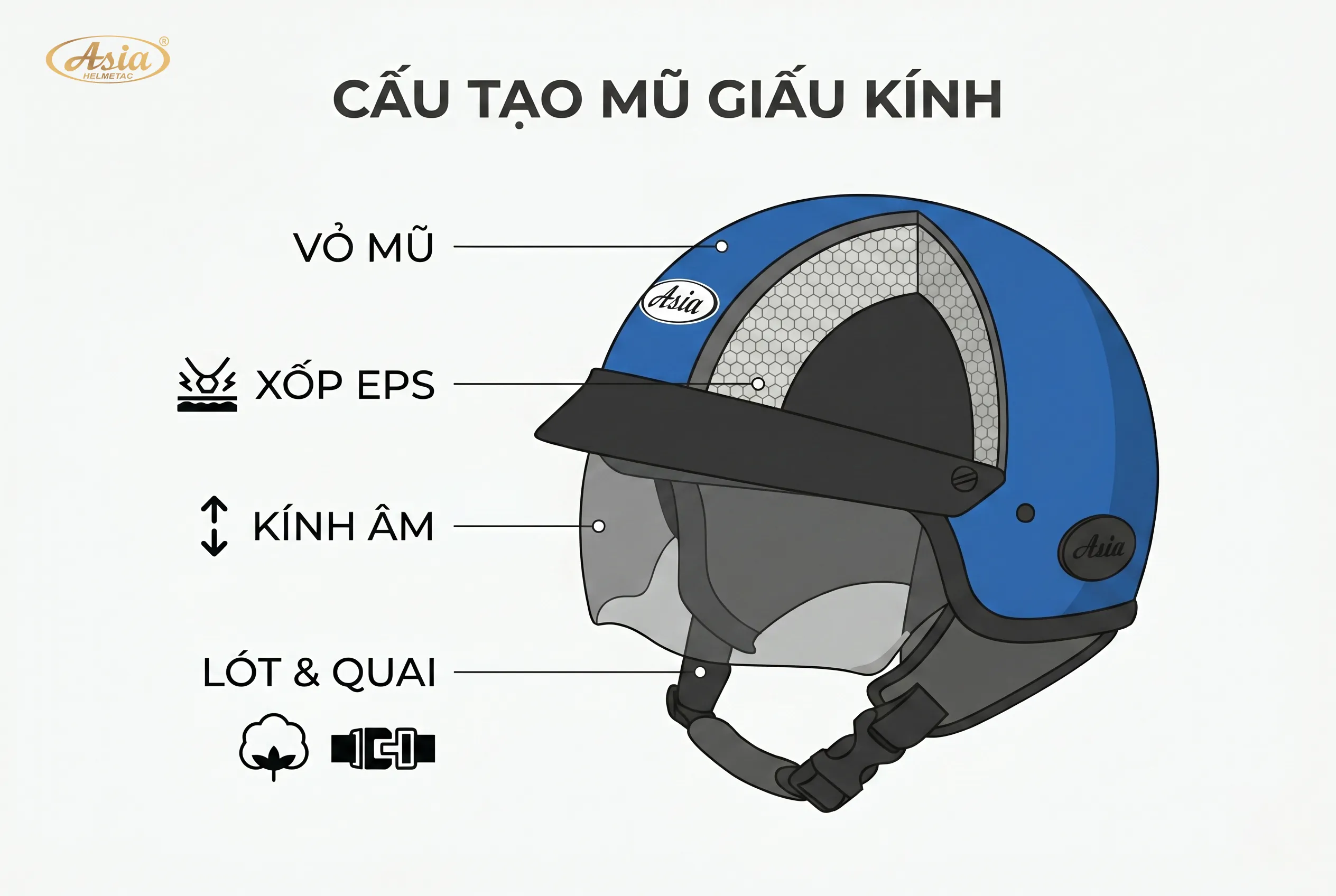Cấu tạo của mũ bảo hiểm giấu kính
