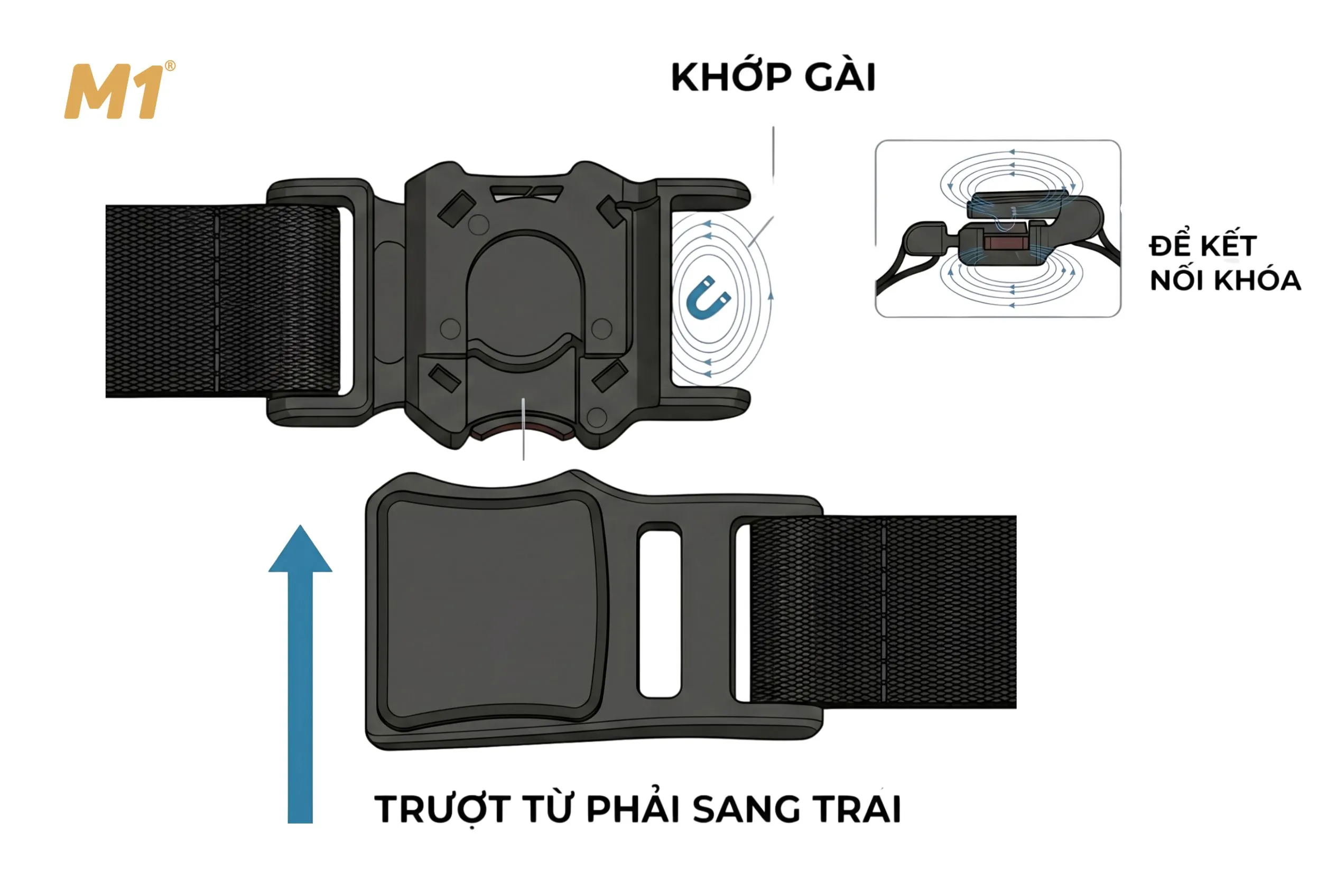 Nguyên lý hoạt động của khóa nam châm mũ bảo hiểm