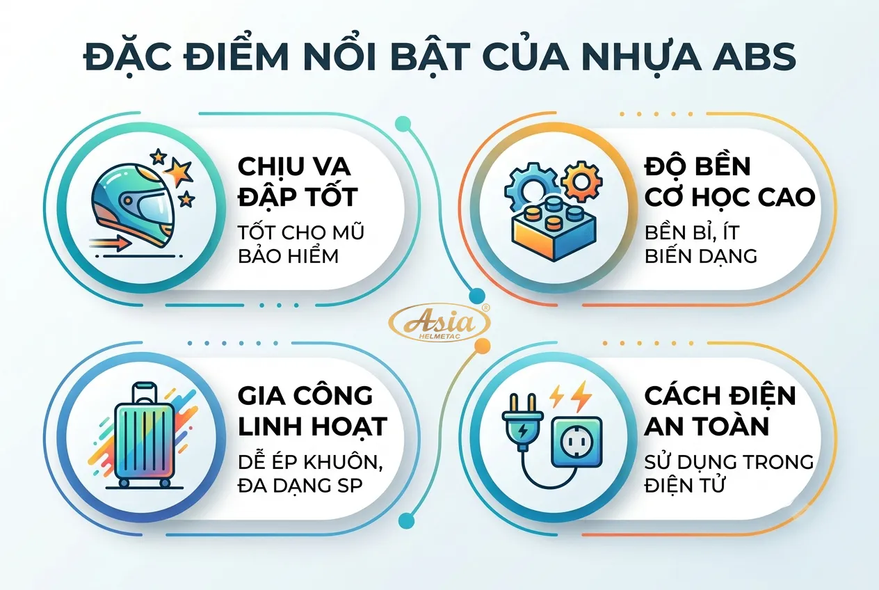 Đặc điểm nổi bật của nhựa ABS