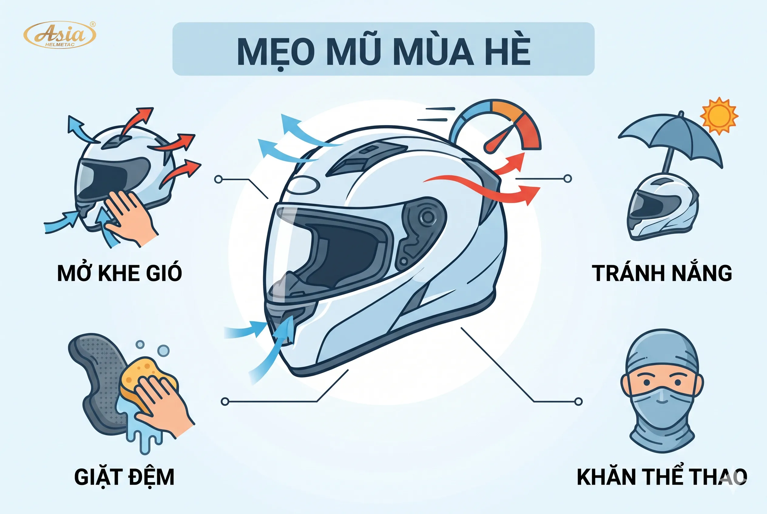 Mẹo sử dụng mũ fullface không bị nóng trong mùa hè