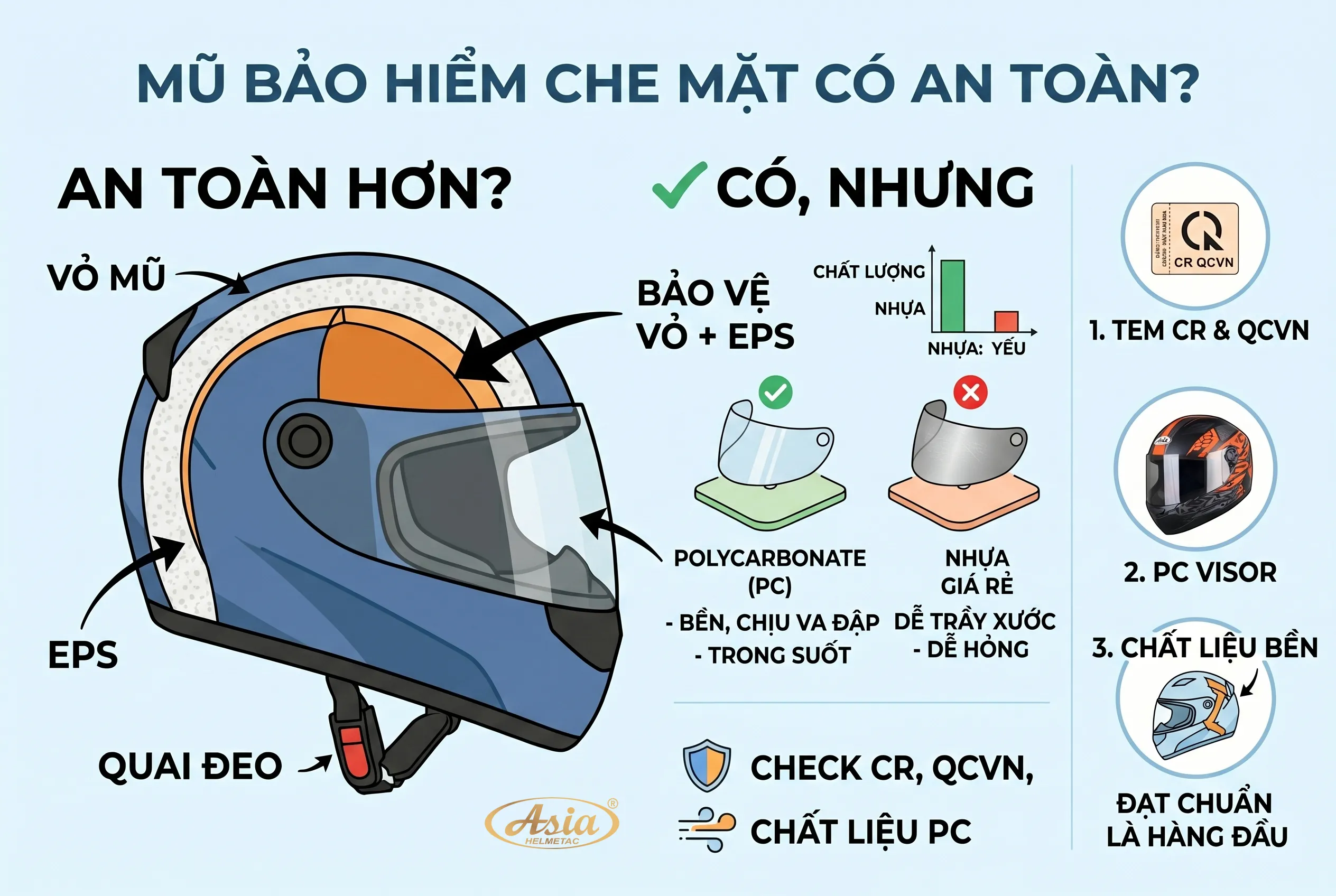 Mũ bảo hiểm che mặt có thực sự an toàn không