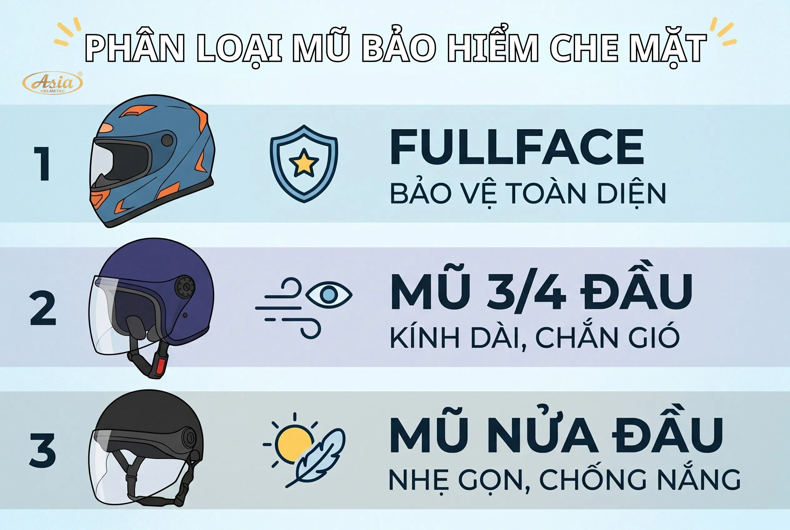 Mũ bảo hiểm che mặt là gì và có những loại nào