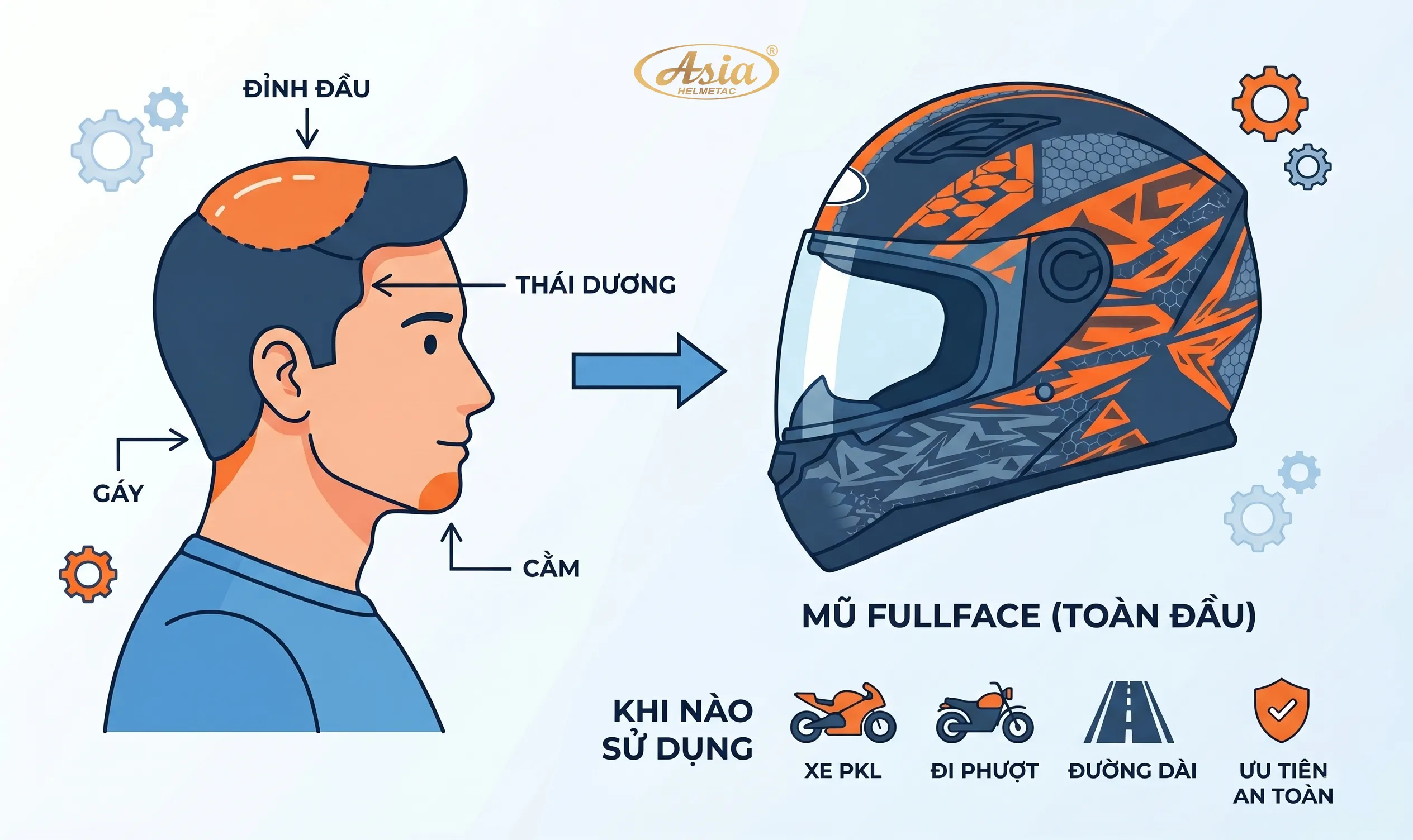 Mũ bảo hiểm kín đầu là gì
