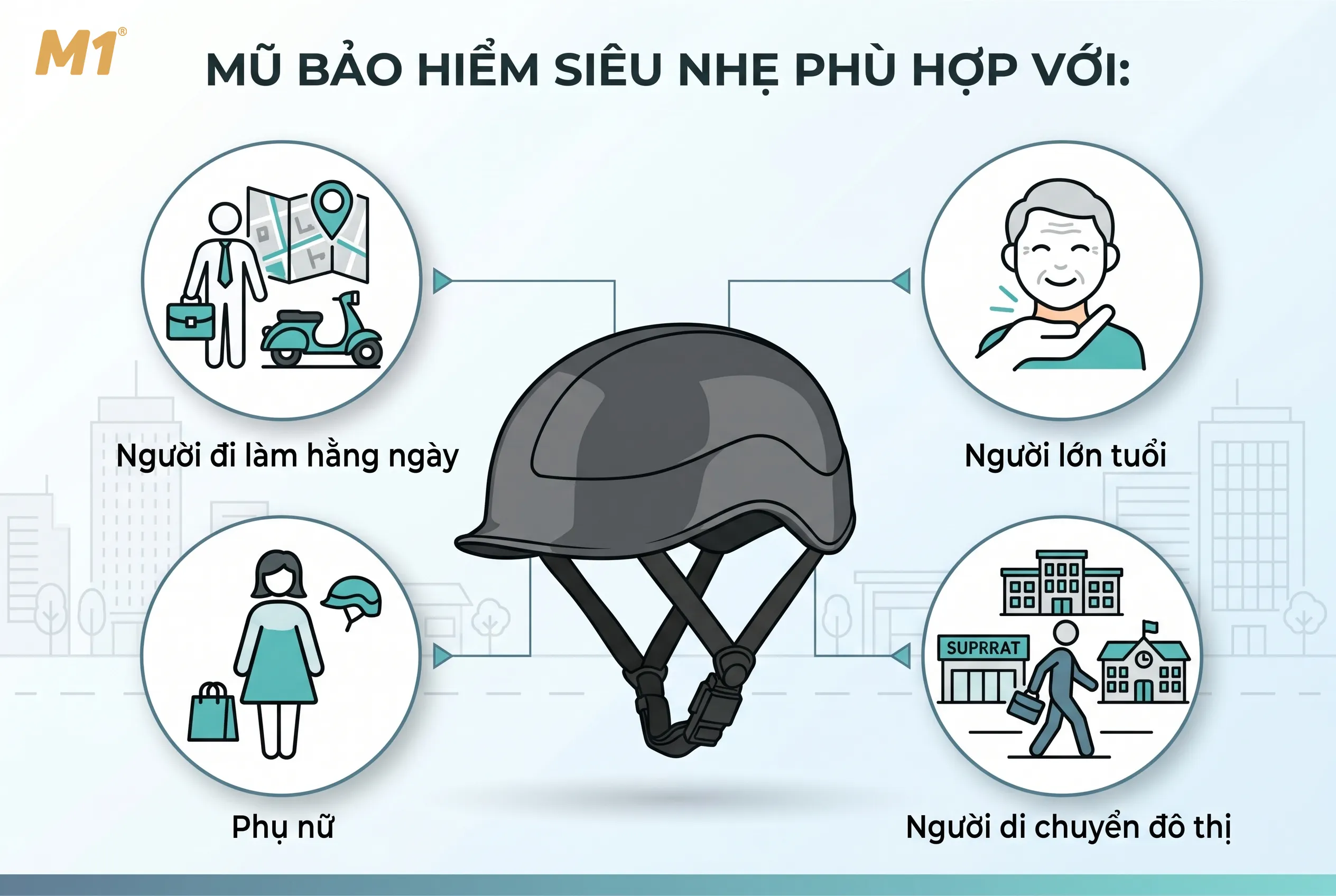 Mũ bảo hiểm siêu nhẹ phù hợp với đối tượng nào