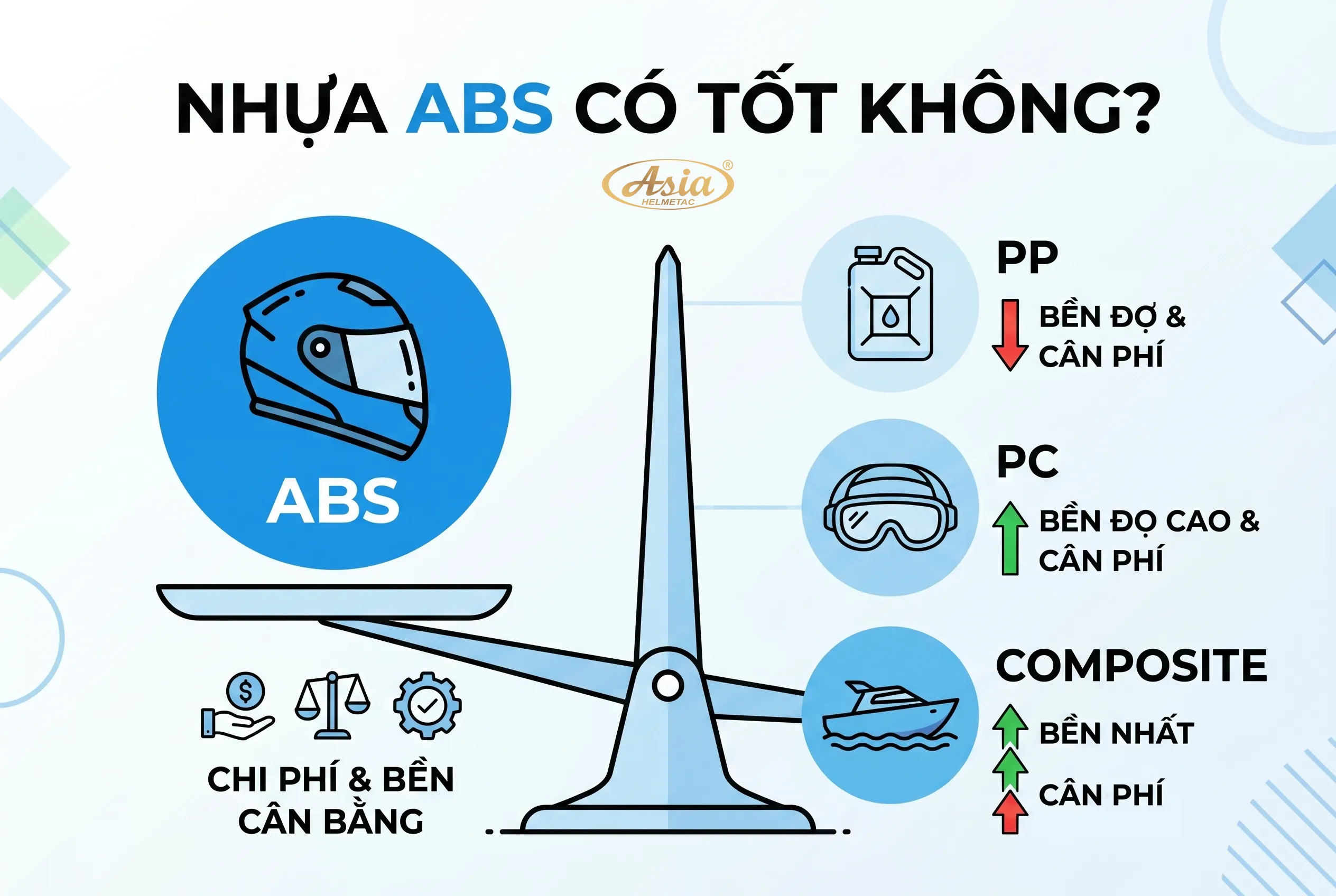 Nhựa ABS có tốt không so với các vật liệu khác