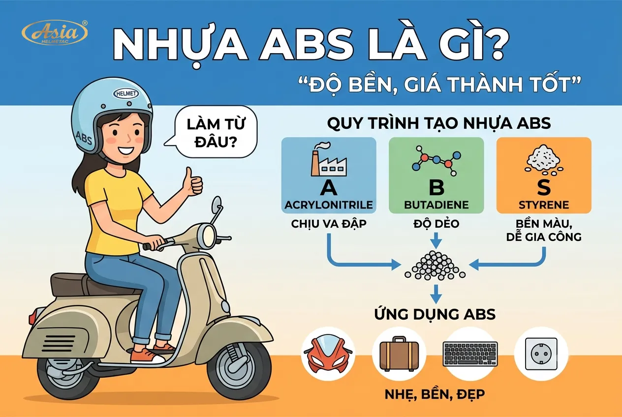 Nhựa ABS là gì và được tạo thành như thế nào