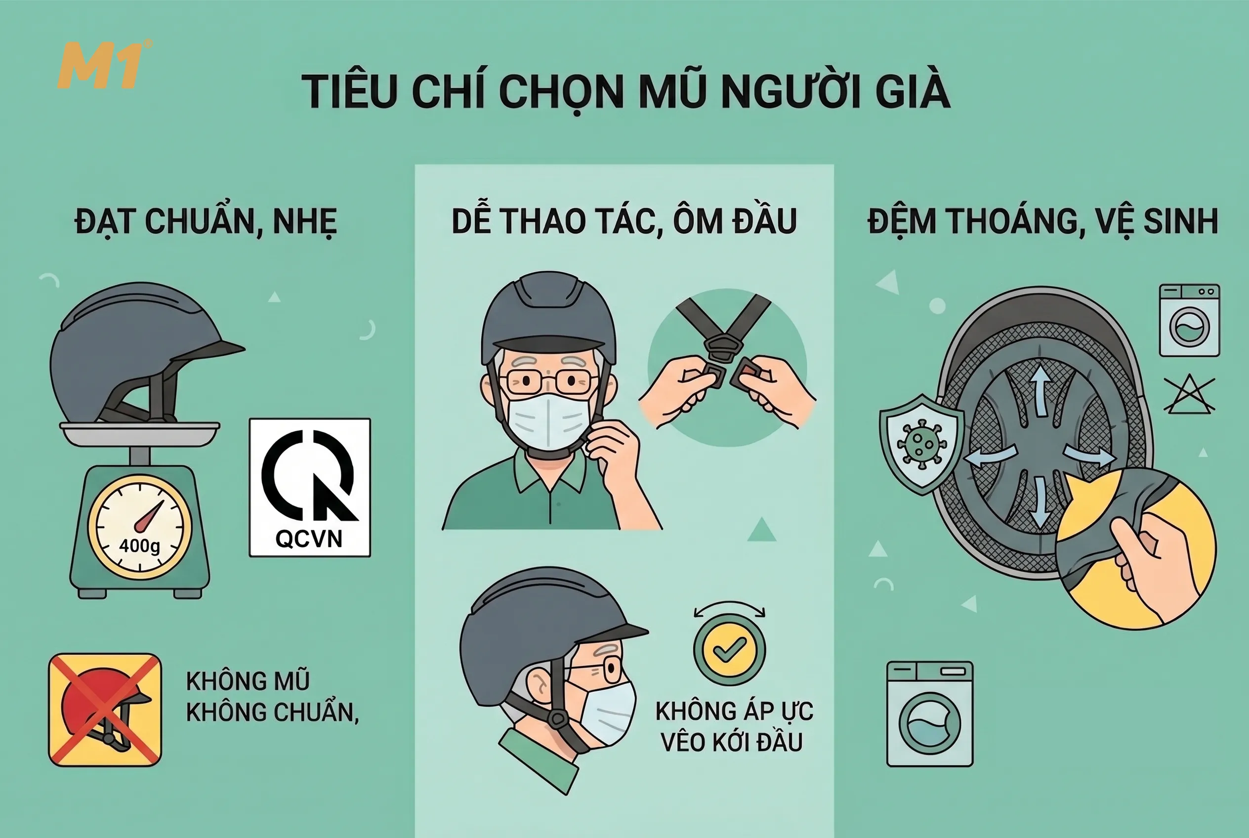 Những tiêu chí quan trọng khi chọn mũ bảo hiểm cho người lớn tuổi
