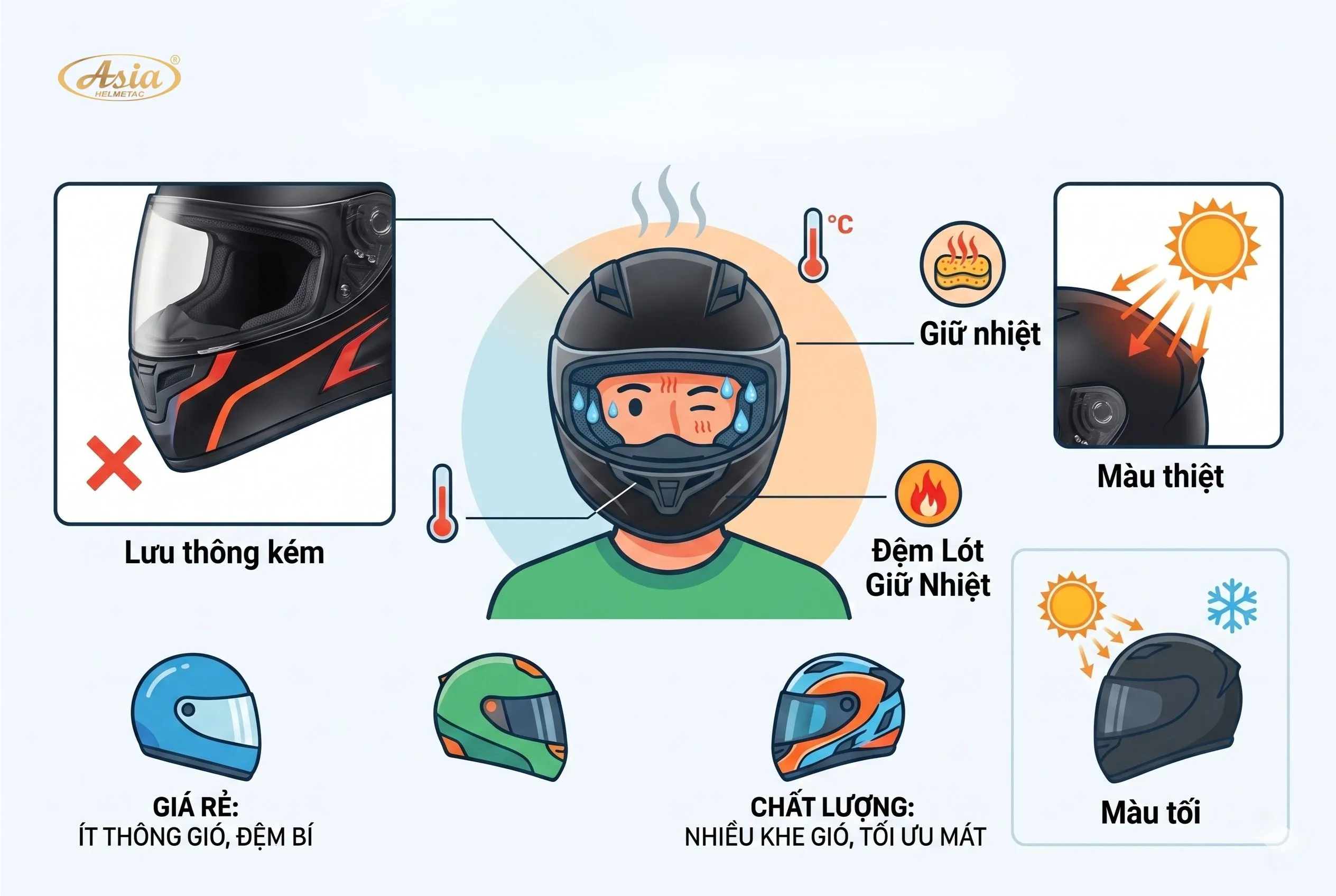 Những yếu tố quyết định cảm giác nóng khi đội mũ fullface