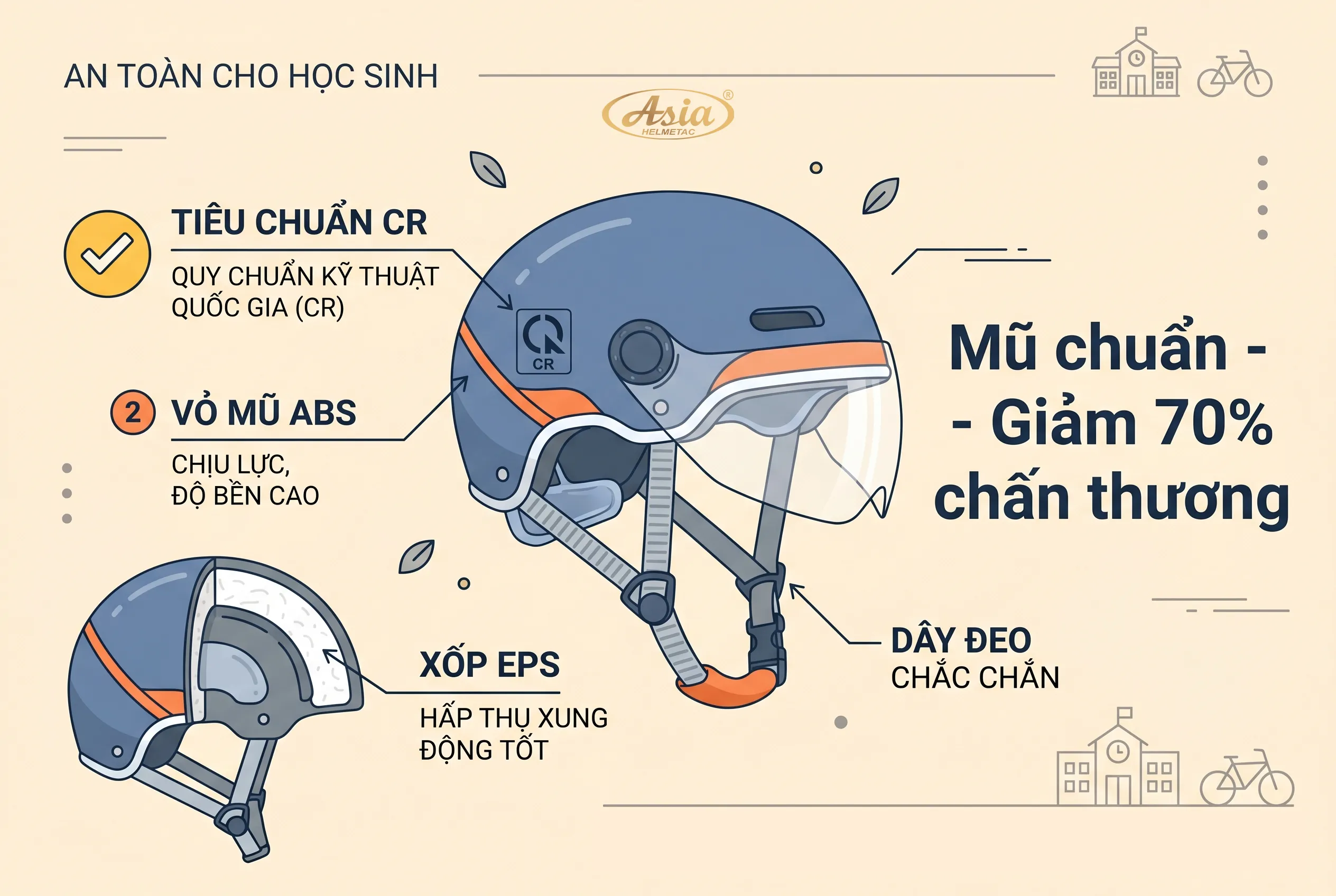 Tại sao cần chọn mũ bảo hiểm học sinh đúng chuẩn