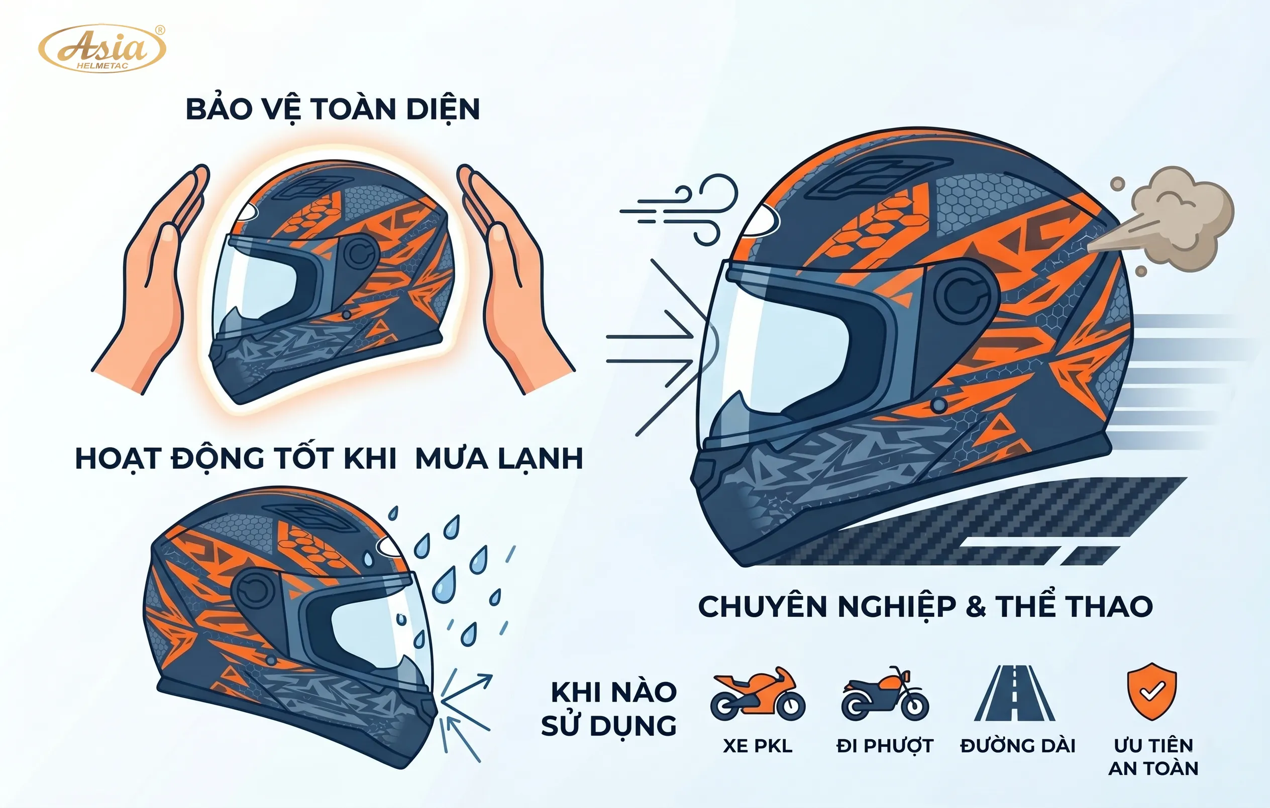 Ưu điểm nổi bật của mũ bảo hiểm kín đầu