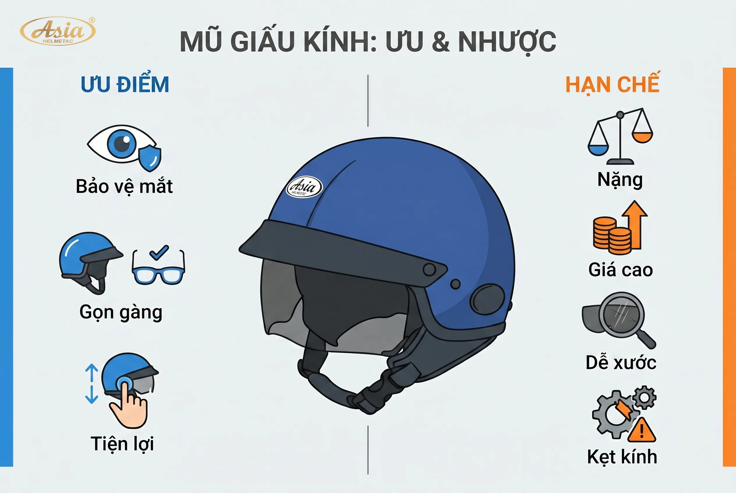 Ưu điểm và hạn chế của mũ bảo hiểm giấu kính