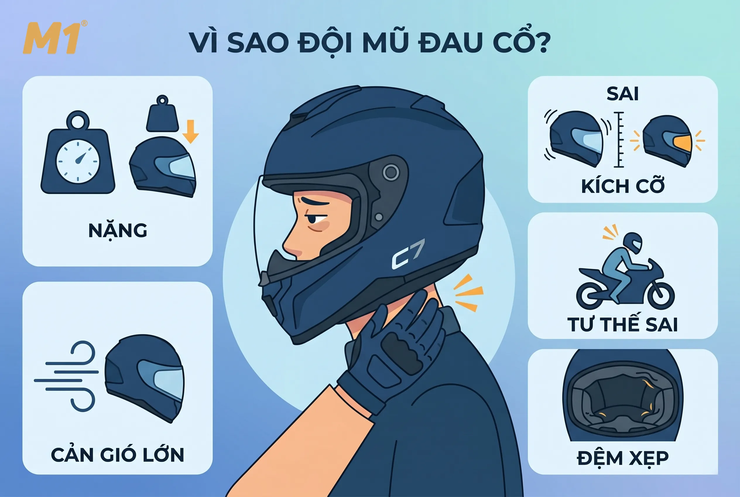 Vì sao nhiều người đội mũ bảo hiểm bị đau cổ?