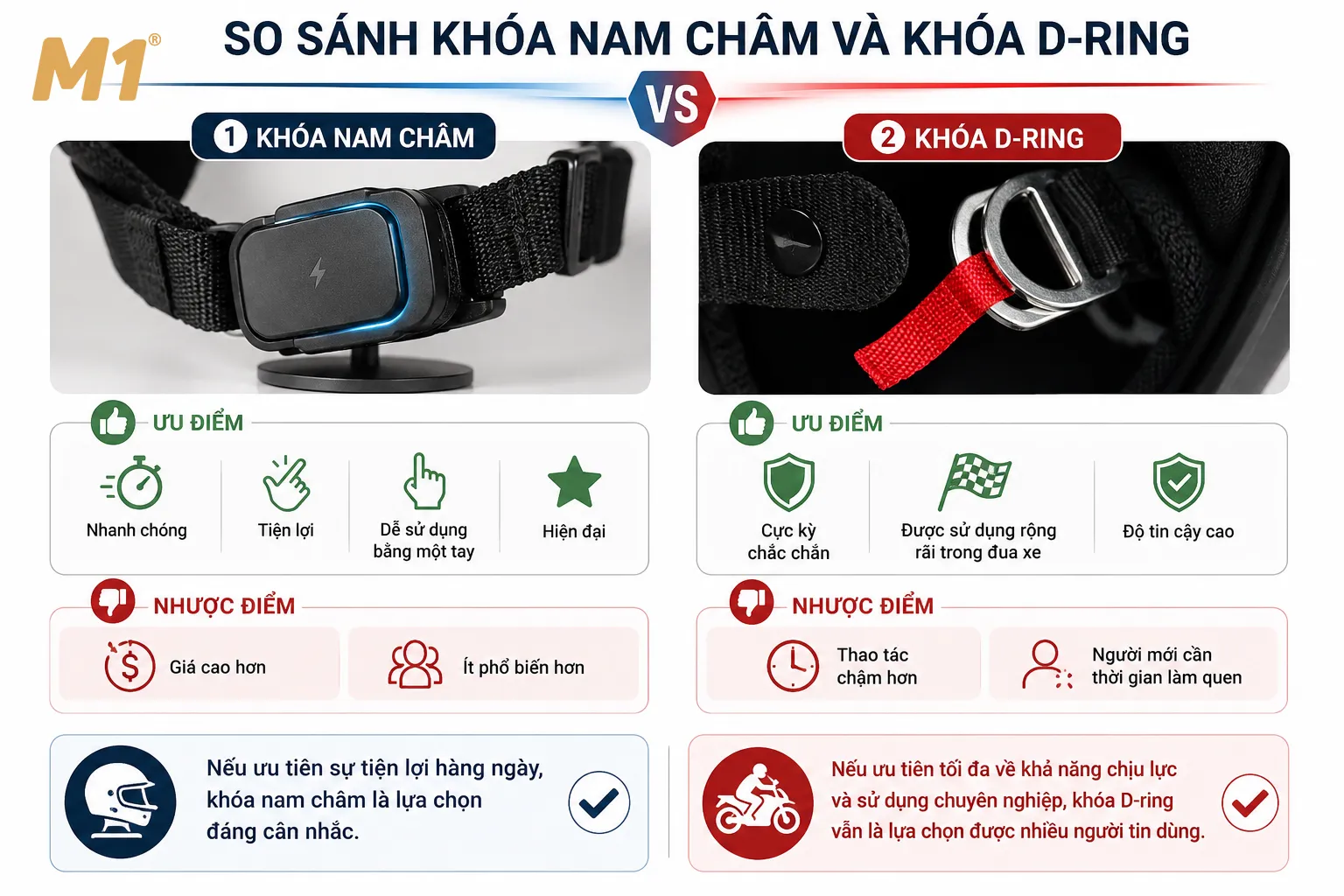 So sánh khóa nam châm và khóa D-ring
