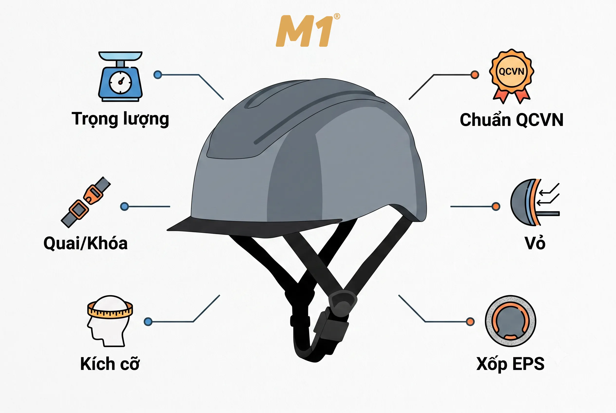 6 yếu tố chuyên gia khuyến nghị khi chọn mũ bảo hiểm siêu nhẹ