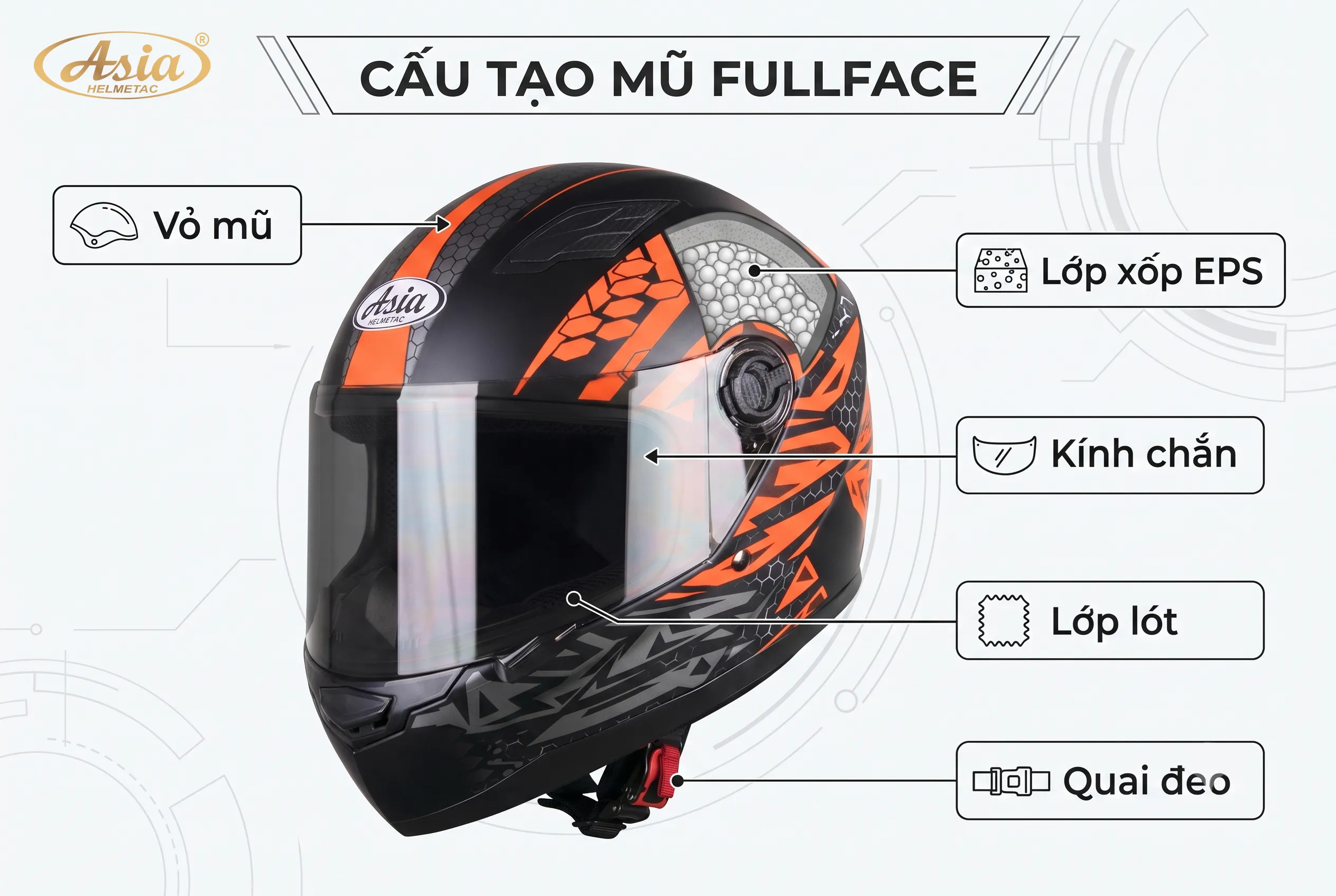 Cấu tạo của mũ bảo hiểm Fullface