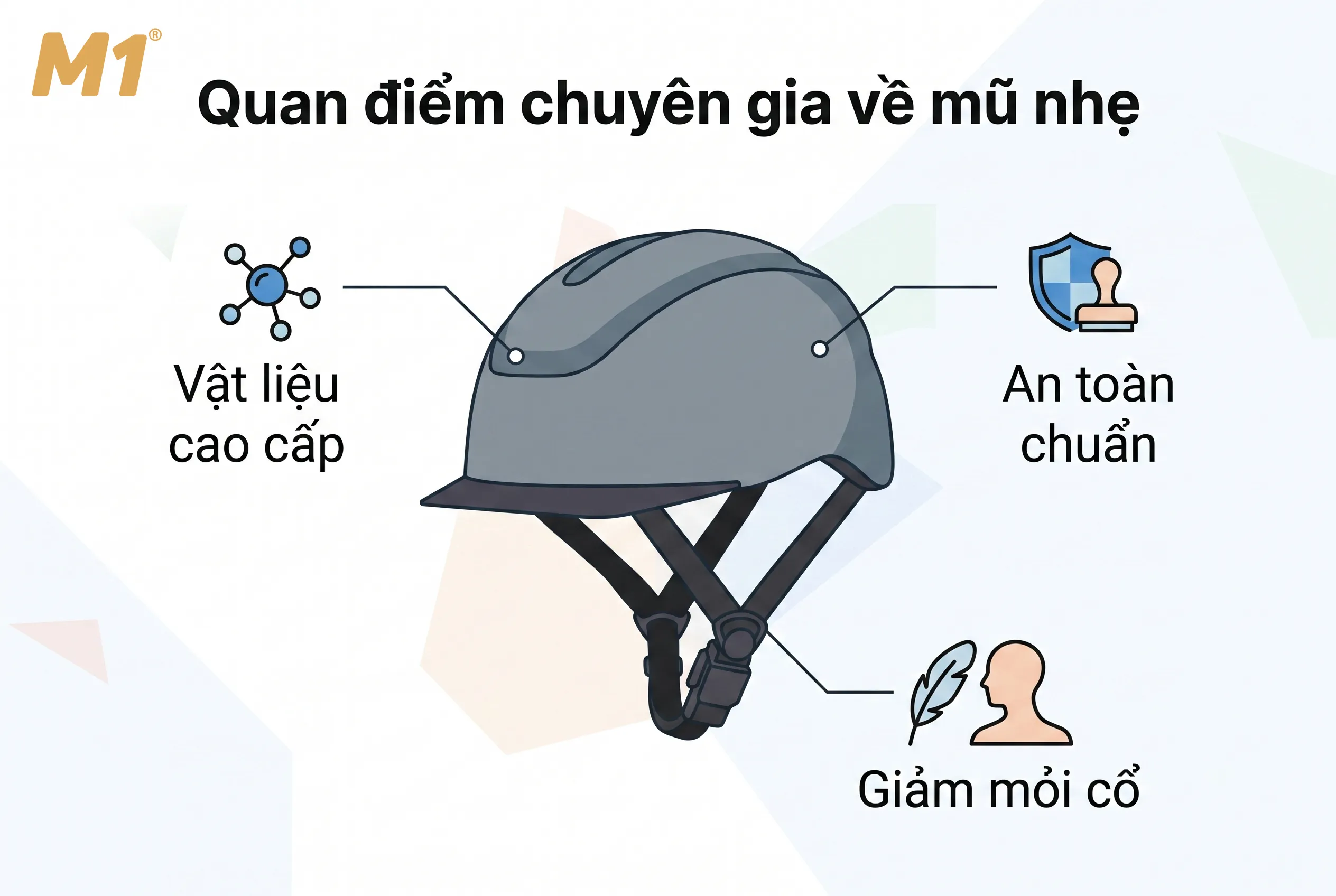 Chuyên gia đánh giá thế nào về mũ bảo hiểm siêu nhẹ