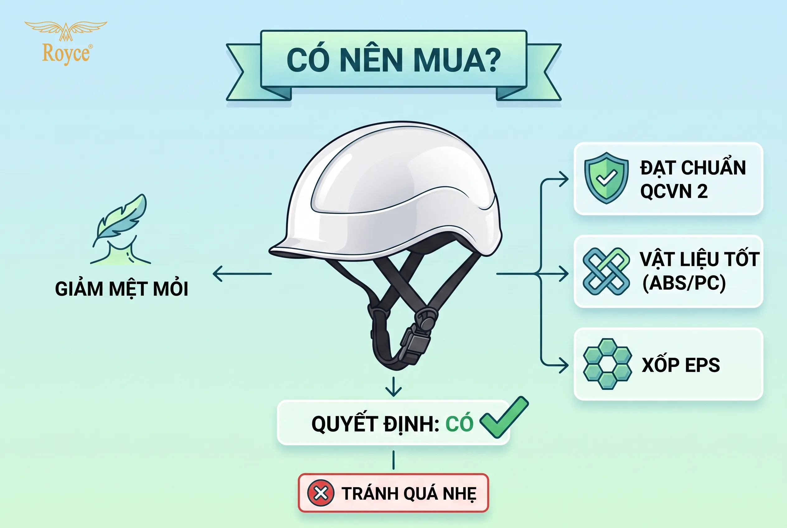 Có nên mua mũ bảo hiểm xe máy siêu nhẹ