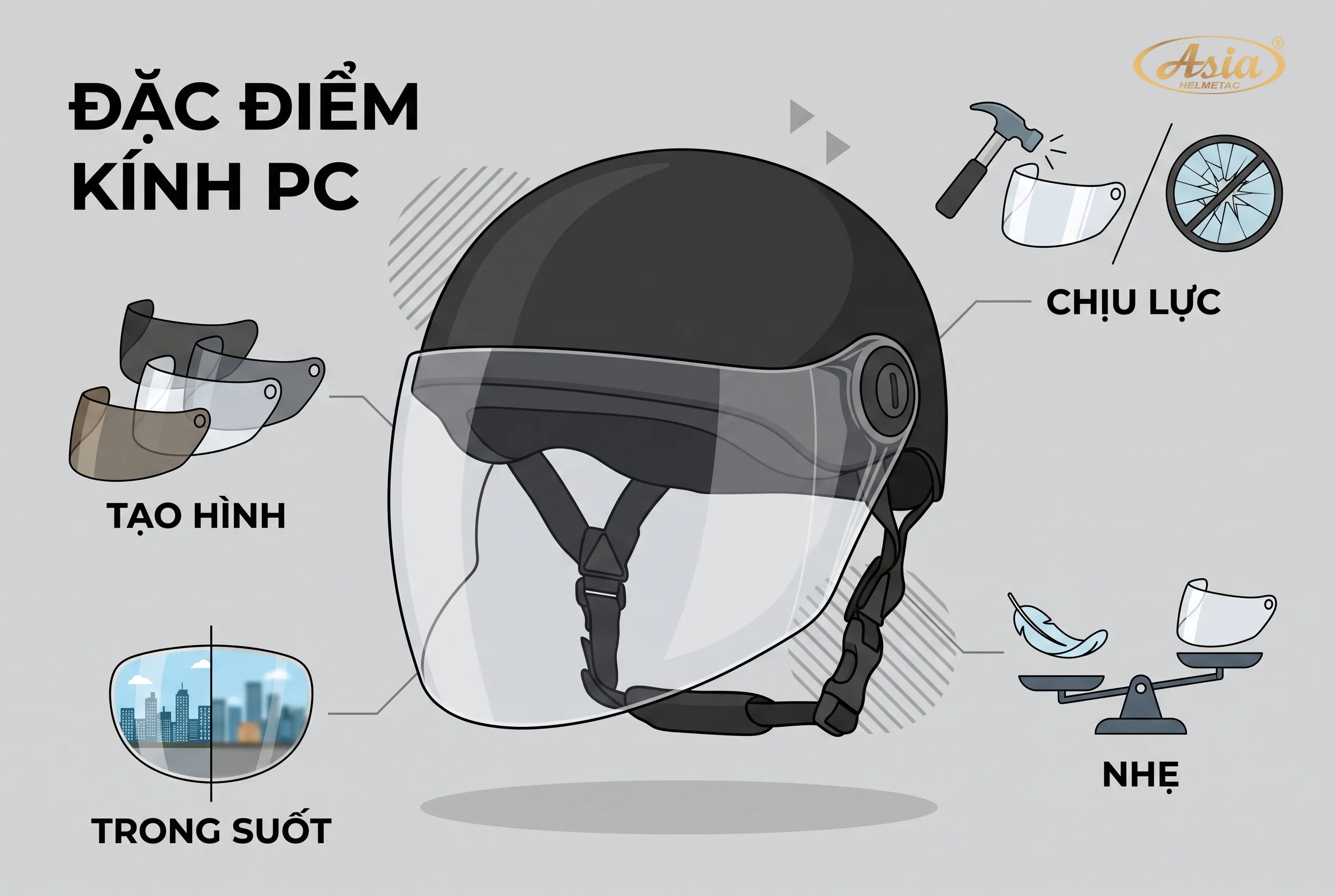 Đặc điểm nổi bật của kính PC