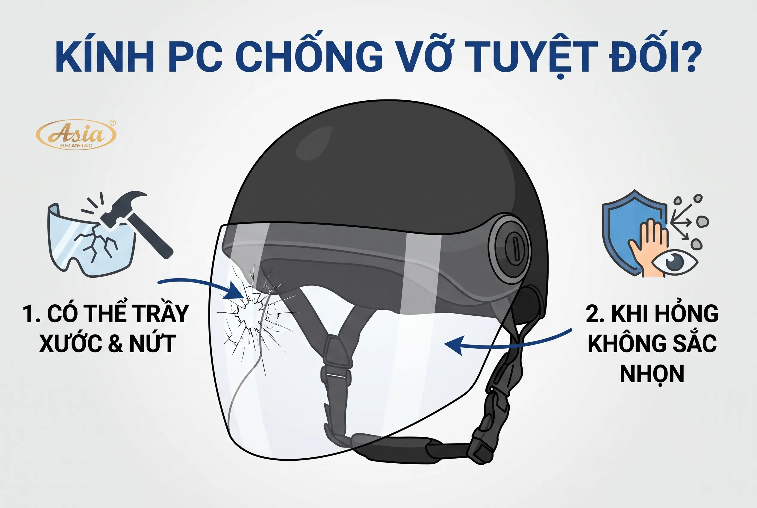 Kính PC có phải là kính chống vỡ tuyệt đối?