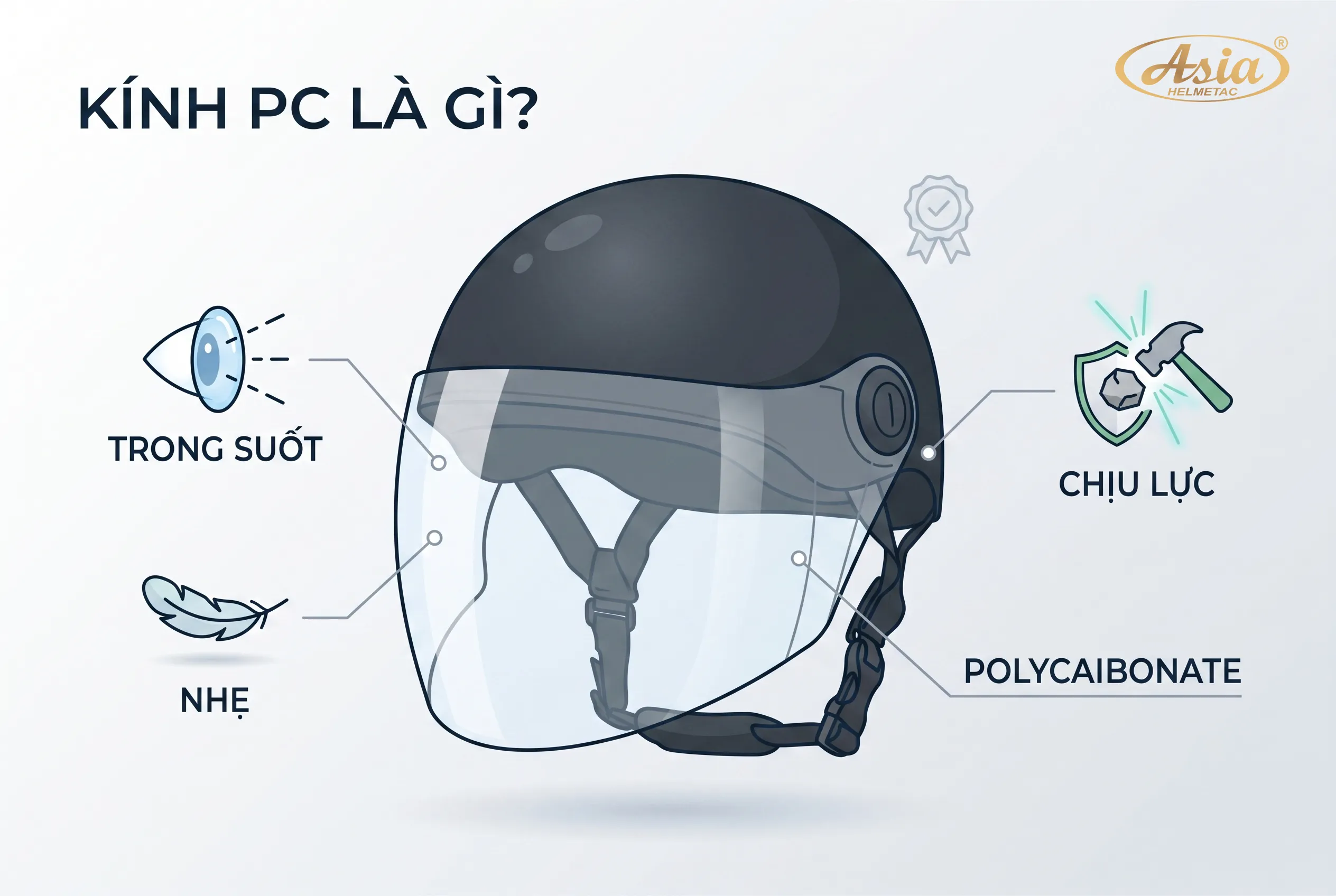 Kính PC là gì?