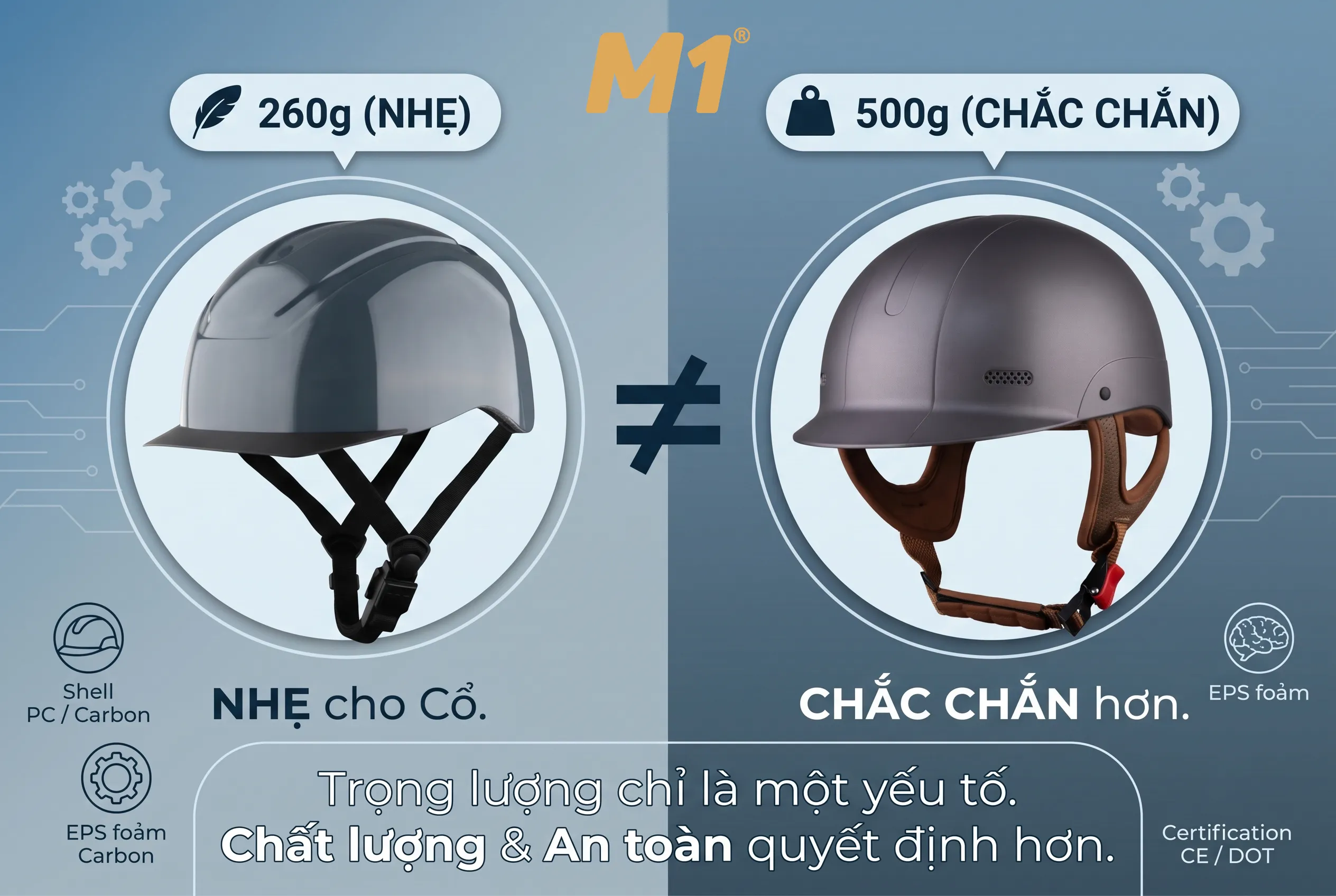 Mũ bảo hiểm 260g và 500g khác nhau ở điểm nào