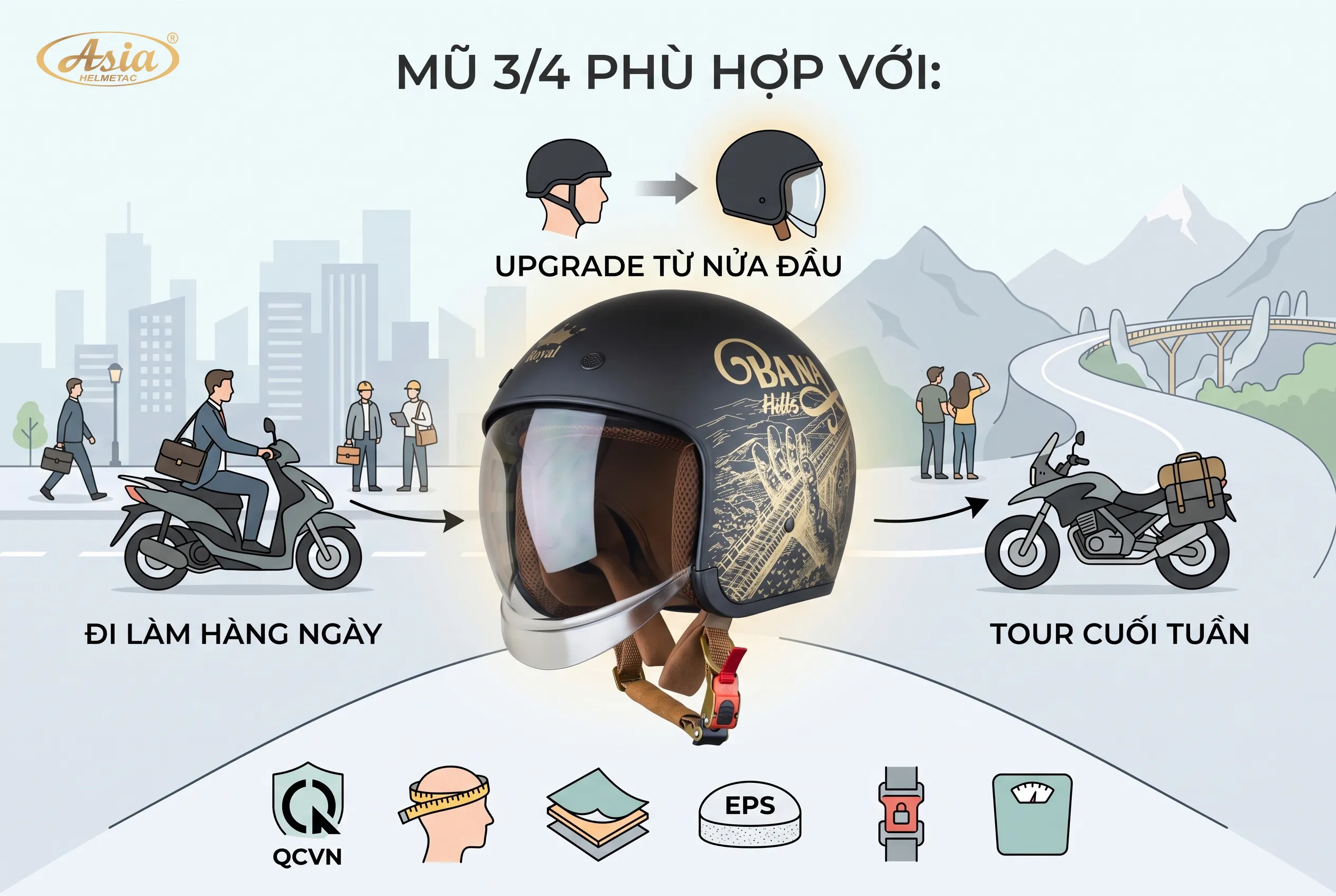 Mũ bảo hiểm 3/4 phù hợp với ai?
