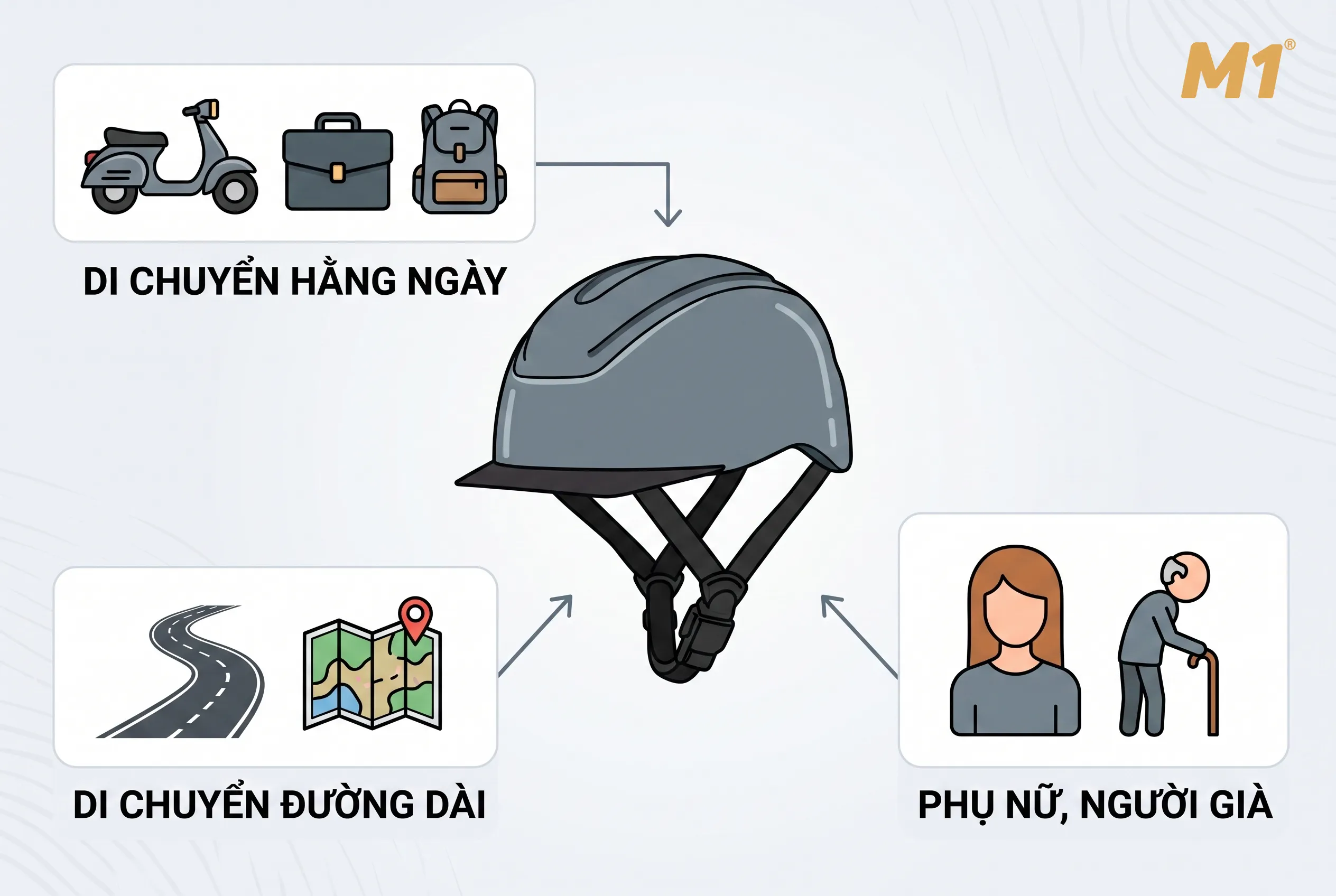 Mũ bảo hiểm siêu nhẹ phù hợp với những ai