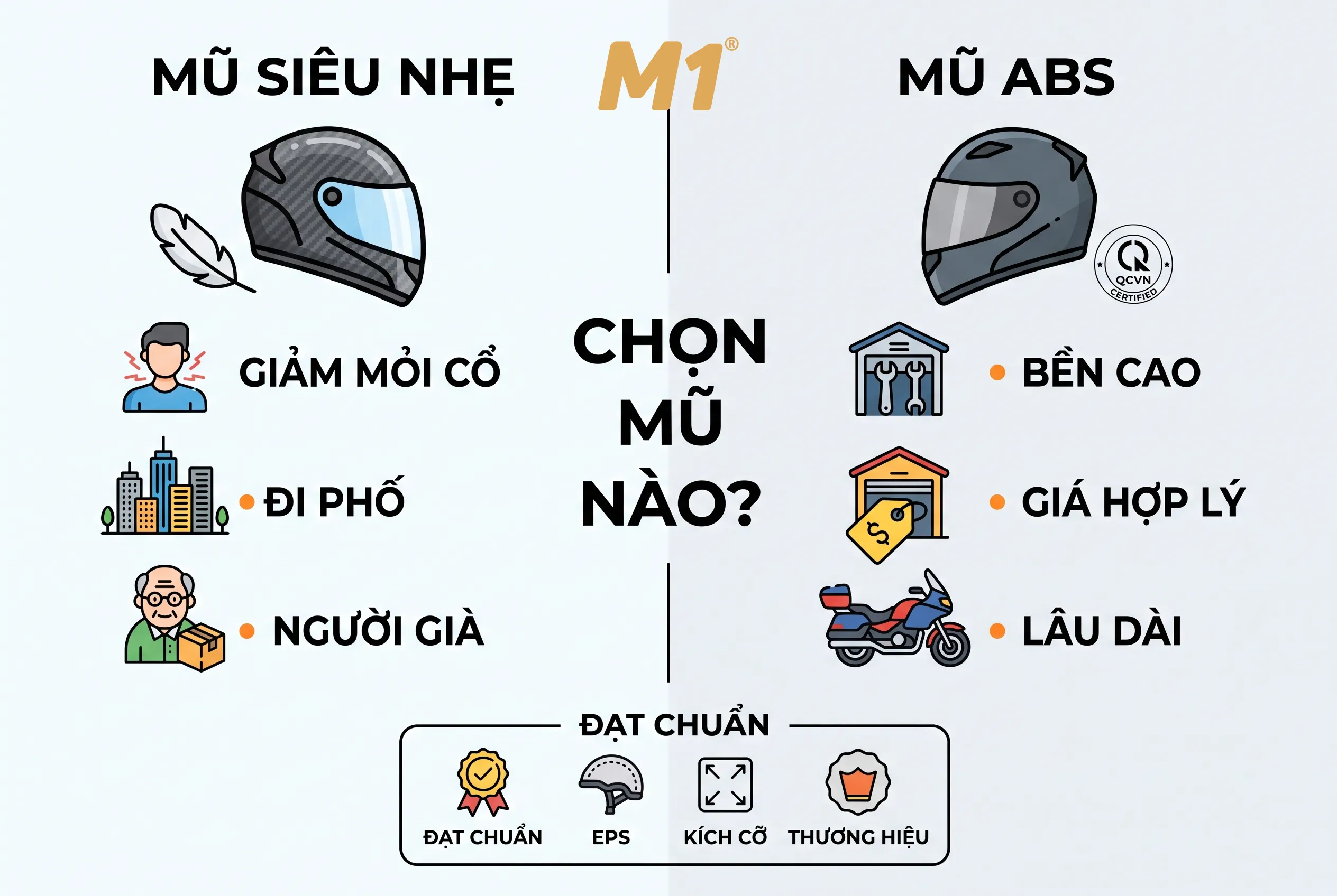 Nên chọn mũ bảo hiểm siêu nhẹ hay mũ nhựa ABS
