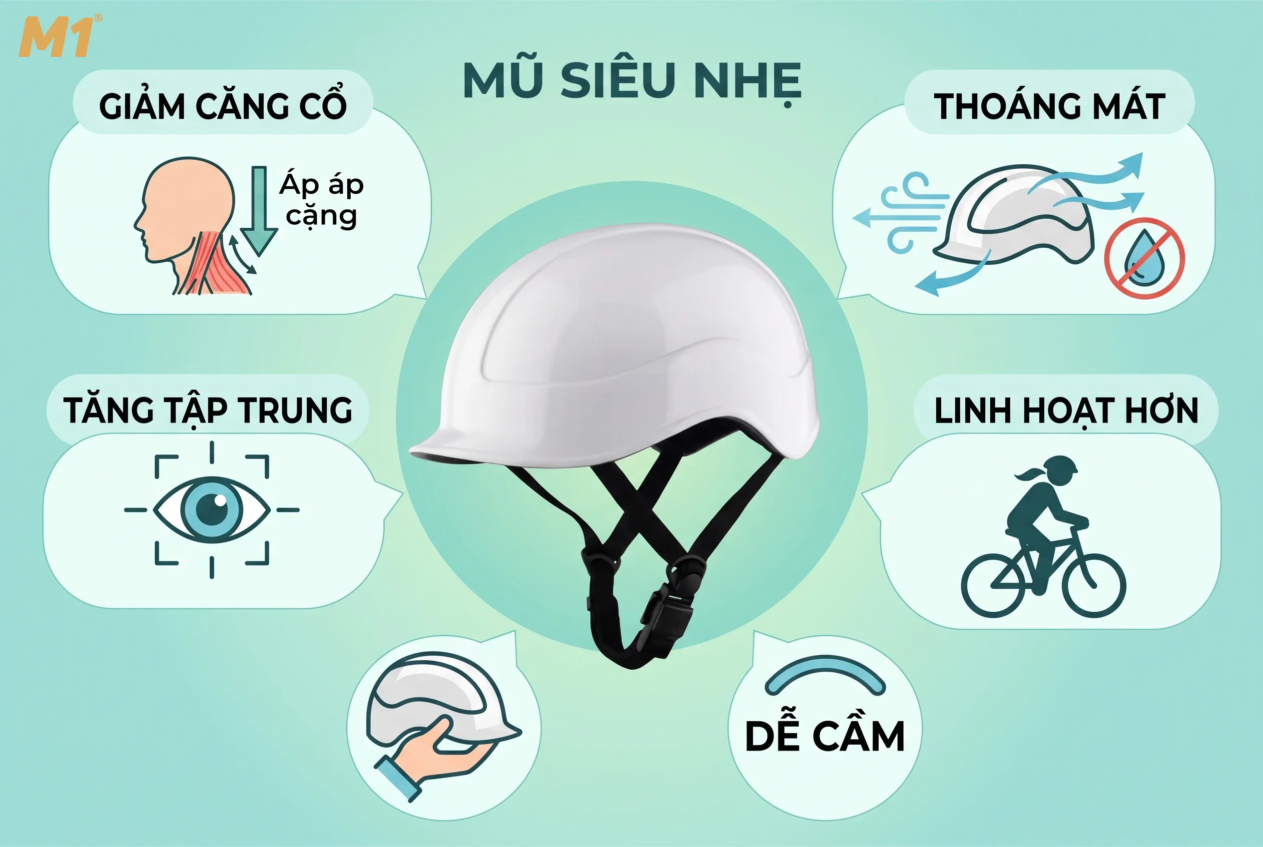 Những lợi ích khi đội mũ bảo hiểm siêu nhẹ trong quá trình vận động