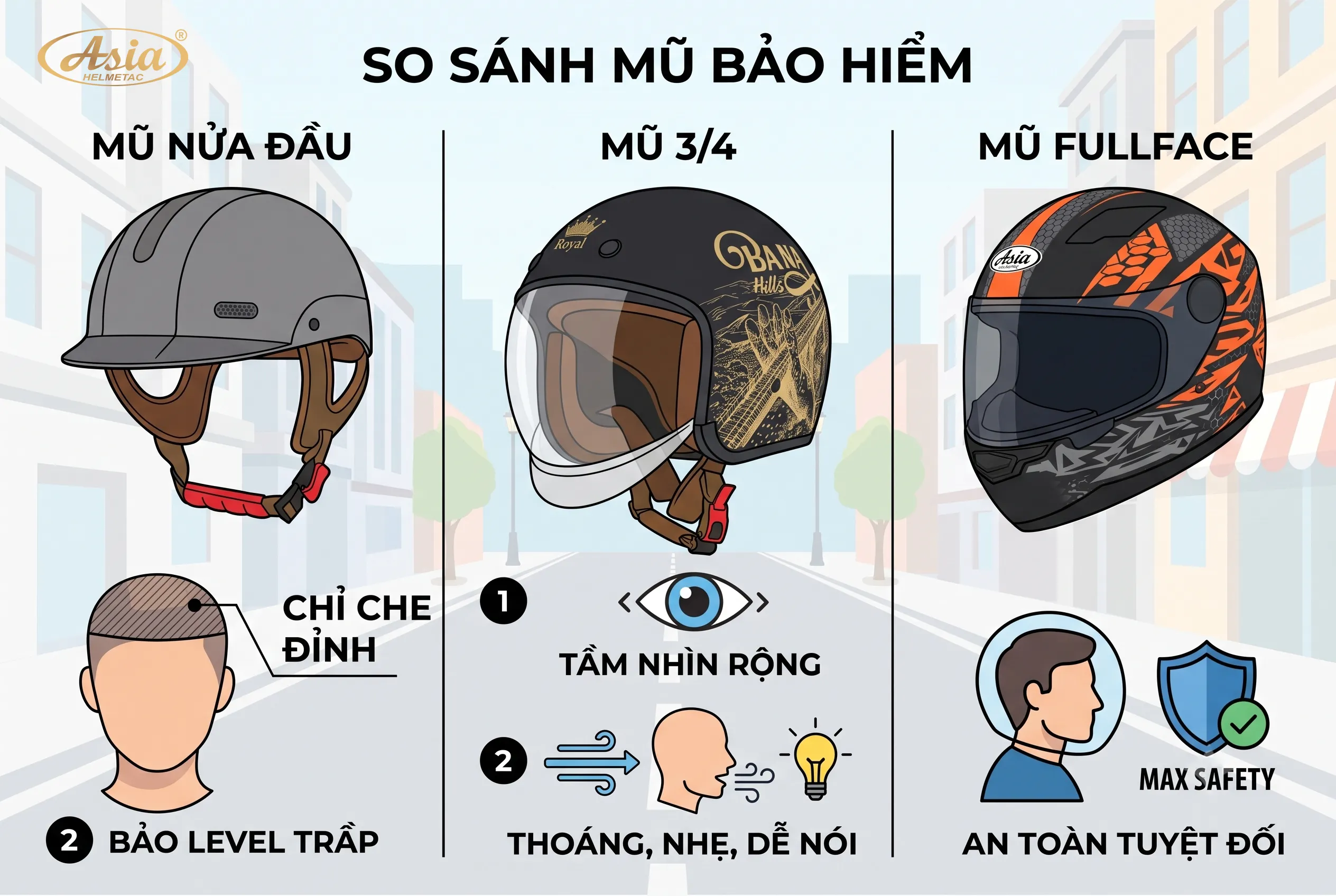 Phân biệt mũ 3/4 với mũ nửa đầu và mũ fullface