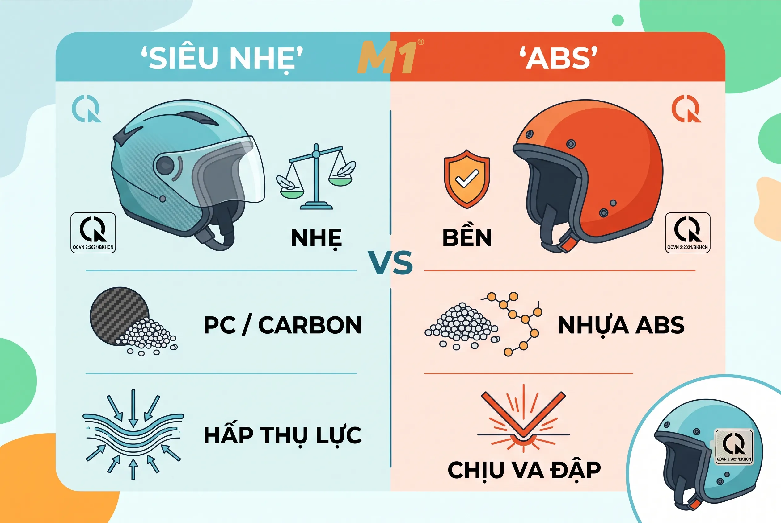So sánh độ bền của mũ bảo hiểm siêu nhẹ và mũ nhựa ABS