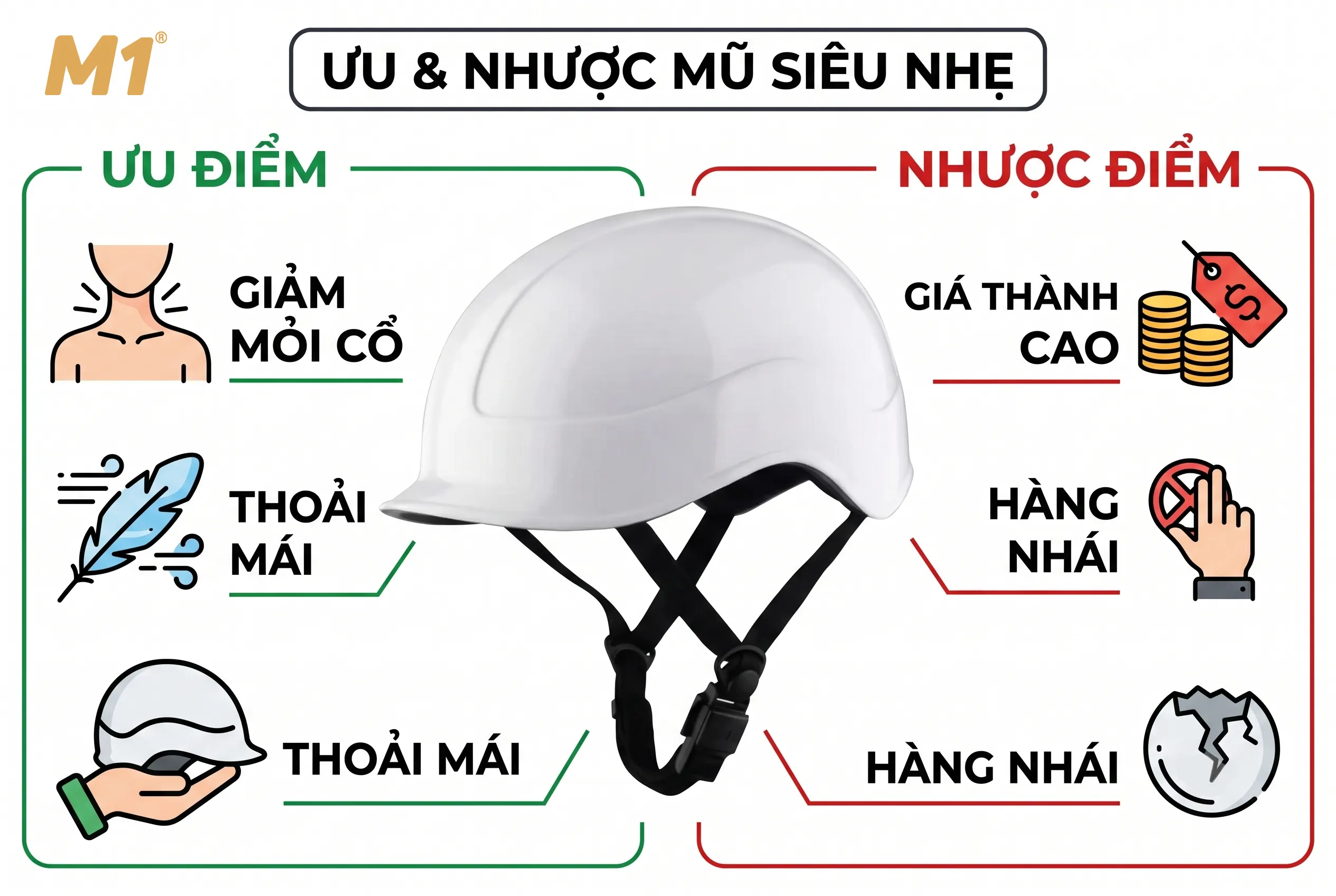 Ưu điểm và nhược điểm của mũ bảo hiểm xe máy siêu nhẹ