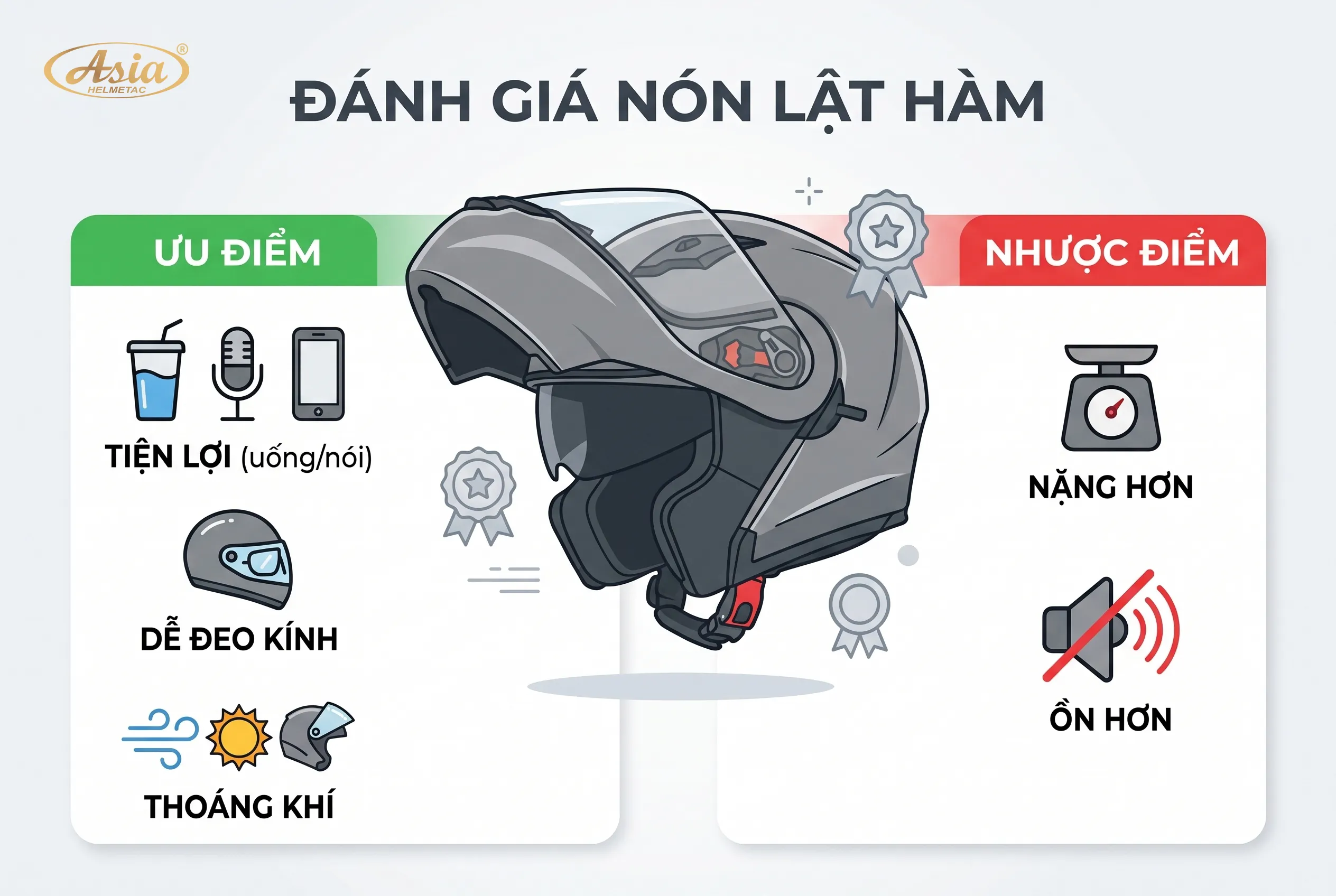 5 Tiêu chí vang khi chọn mua mũ bảo hiểm lật hàm chuẩn chuyên gia