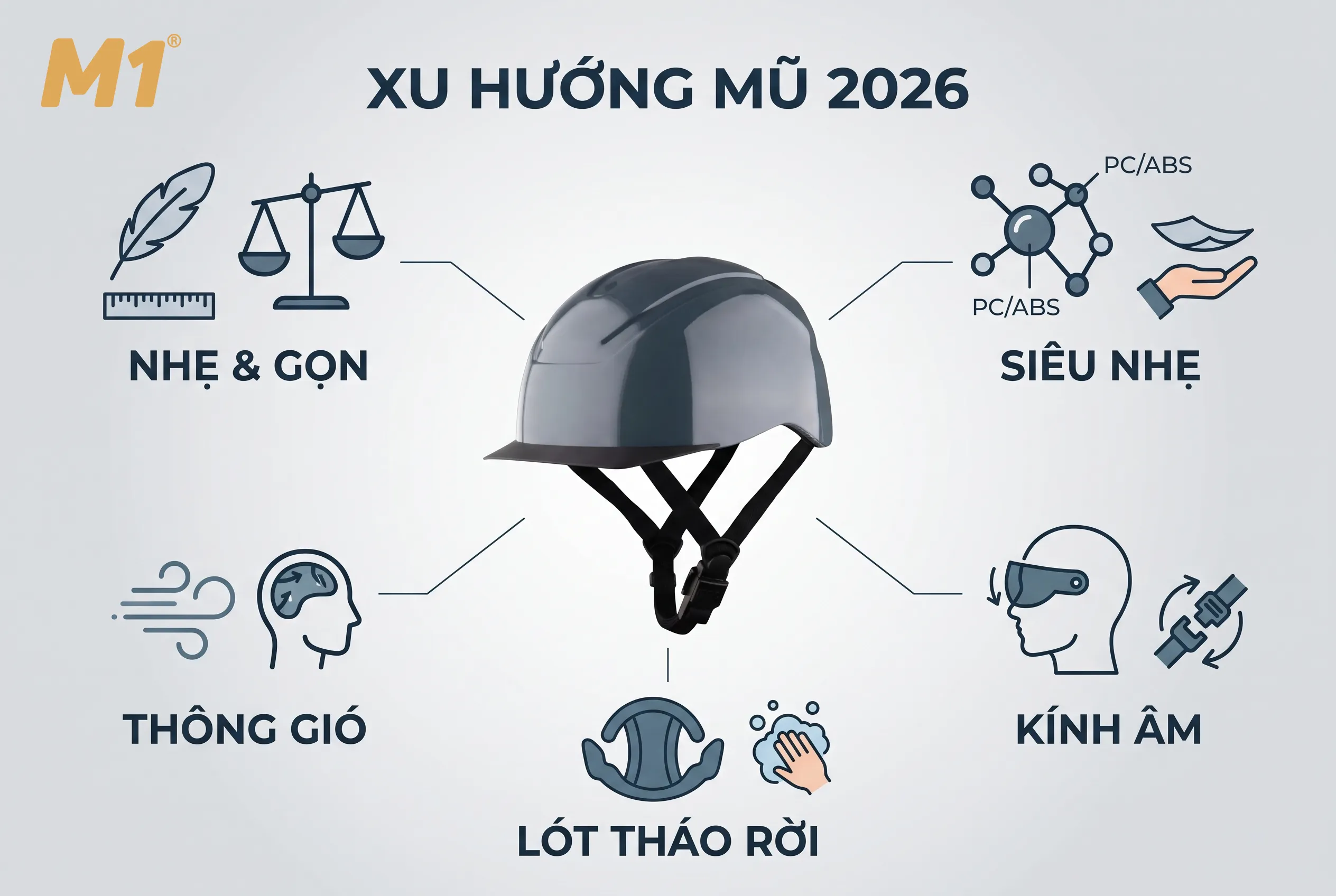 5 xu hướng thiết kế mũ bảo hiểm nổi bật năm 2026