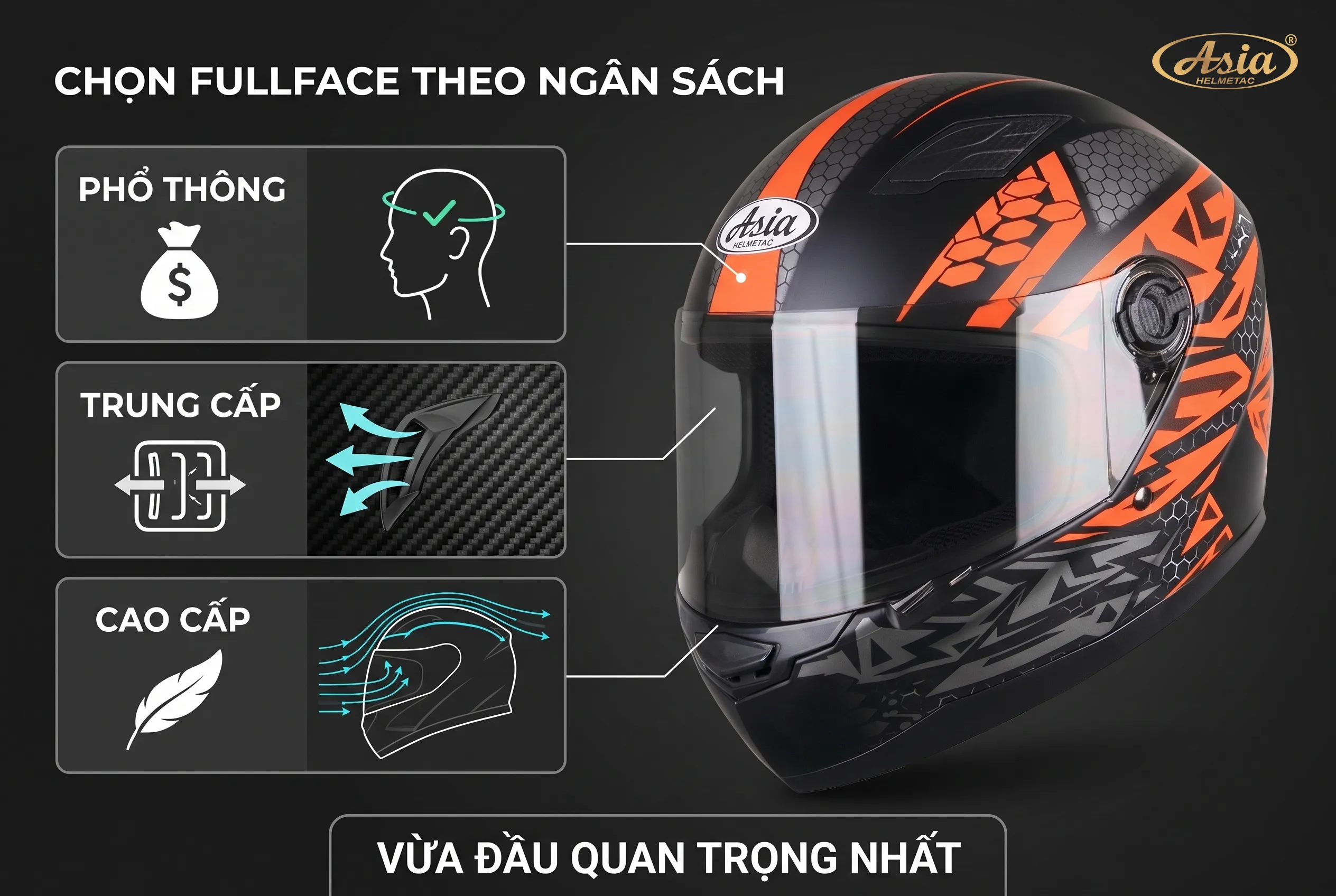 Chọn Fullface theo ngân sách