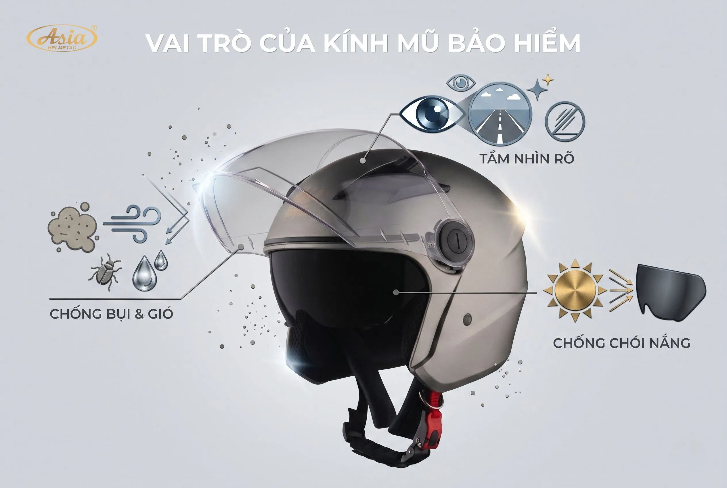 Kính mũ Fullface có vai trò gì