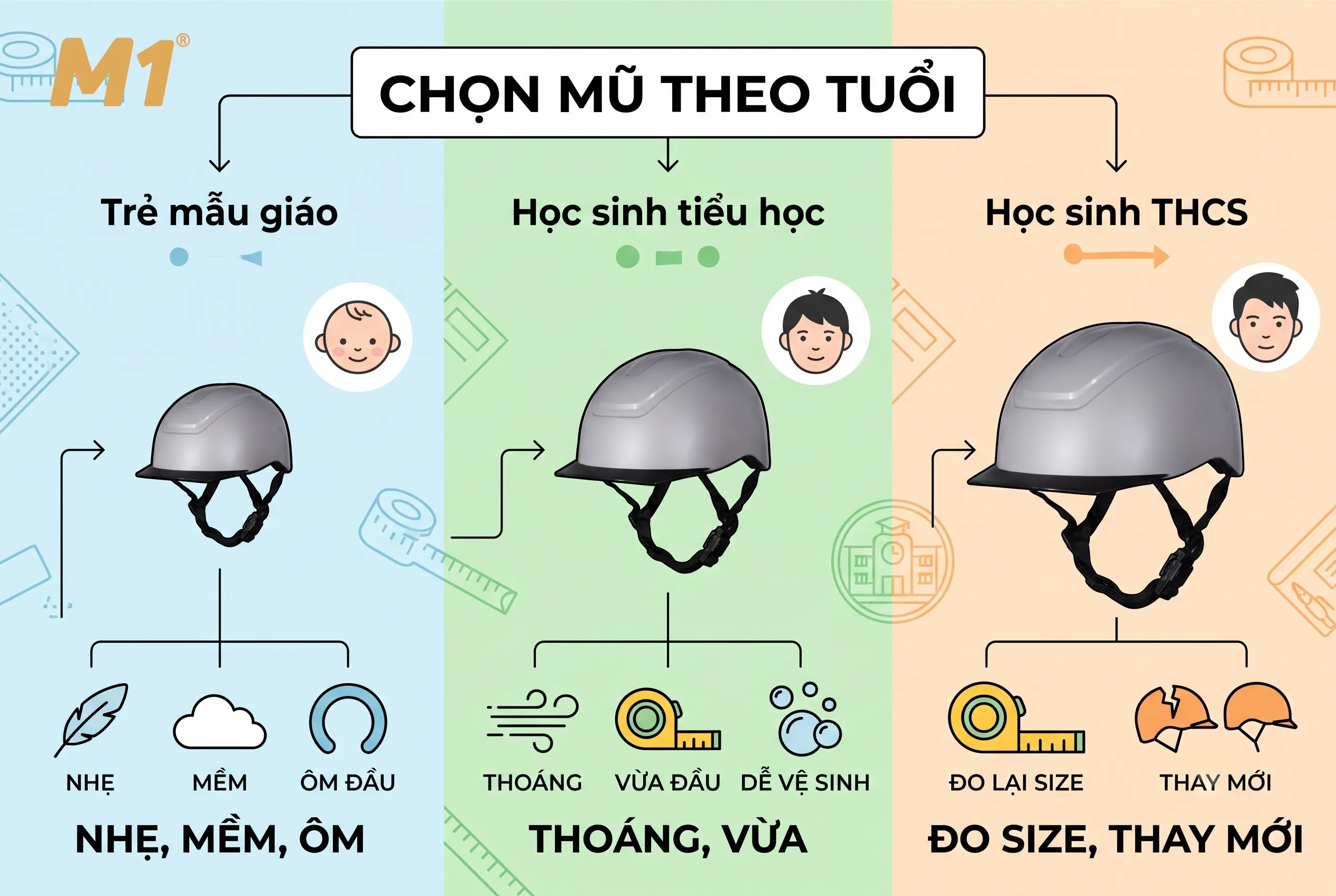 Kinh nghiệm chọn mũ bảo hiểm trẻ em theo độ tuổi