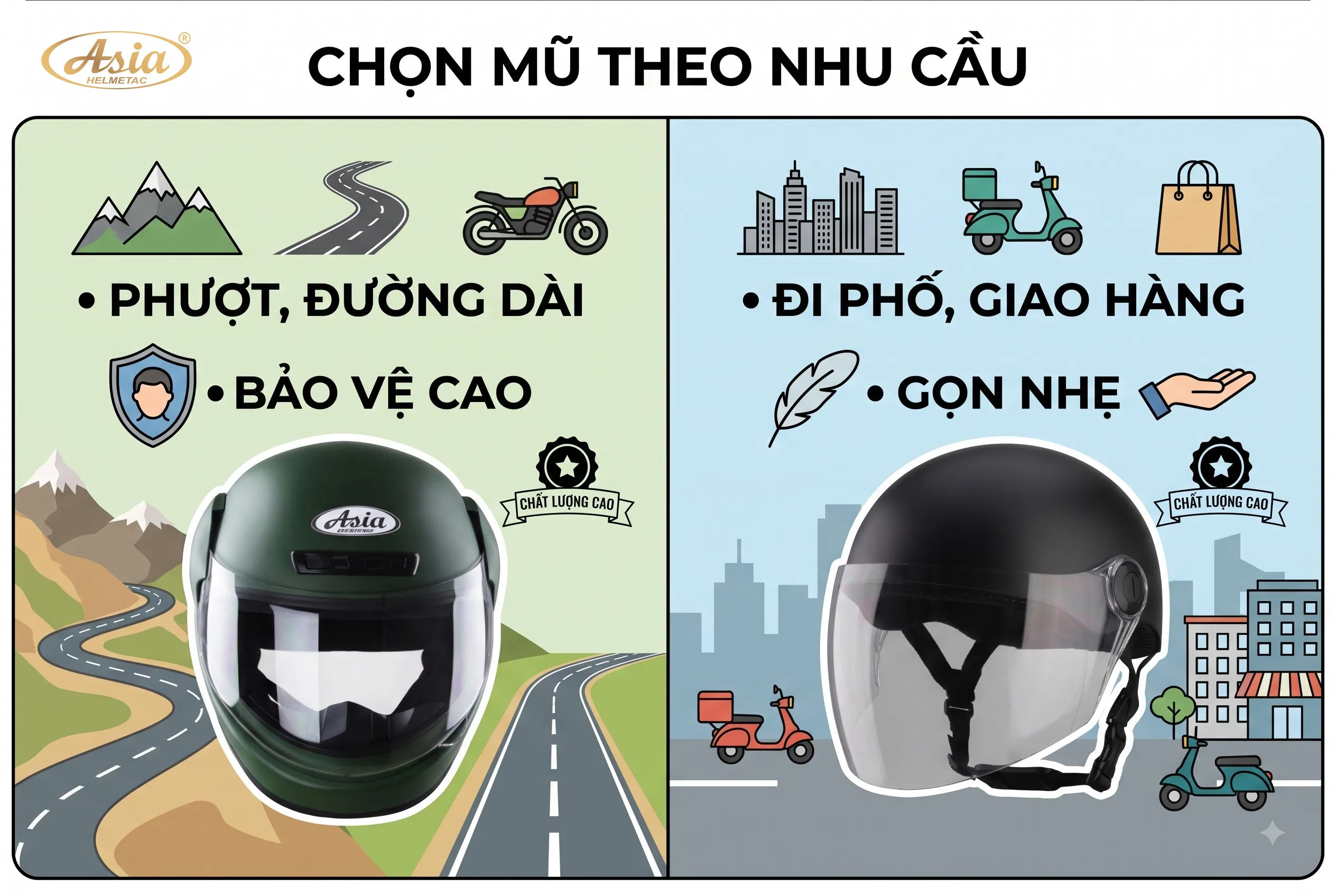 Mũ fullface hay 1 2 phù hợp với nhu cầu nào