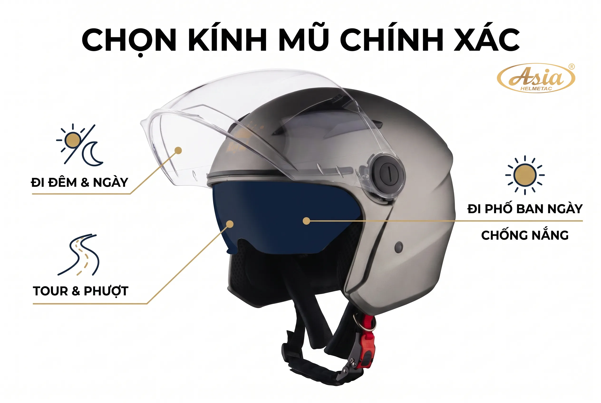 Nên chọn kính nào cho từng nhu cầu sử dụng