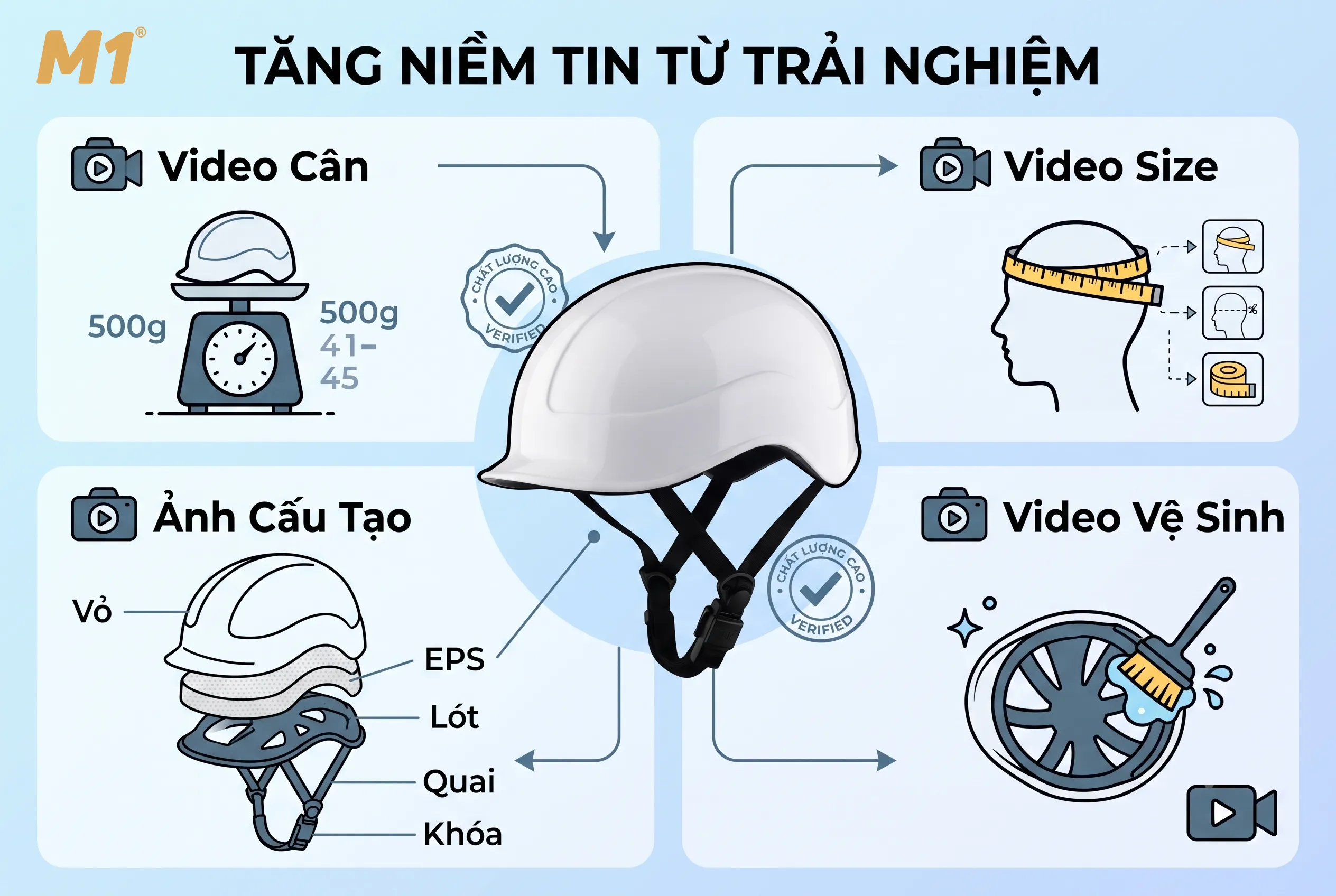 Nội dung First Hand Experience có thể thúc đẩy niềm tin như thế nào