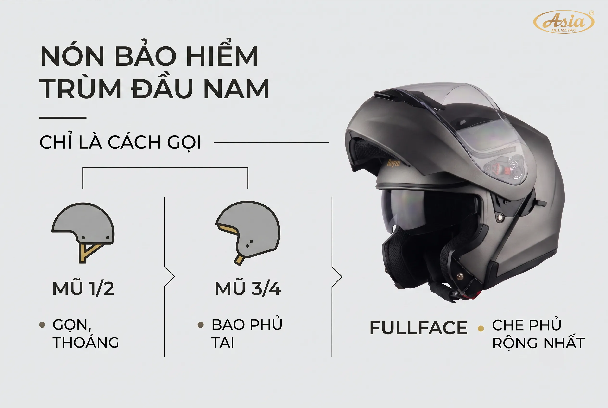Nón bảo hiểm trùm đầu nam là gì