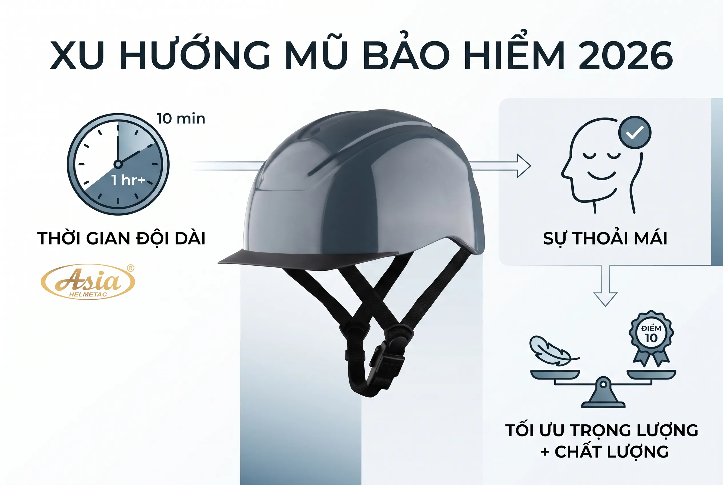 Vì sao mũ bảo hiểm siêu nhẹ trở thành xu hướng năm 2026